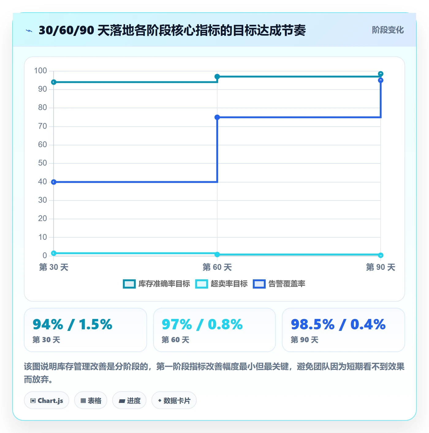 erp跨境电商实践指南：库存管理的平台规则怎样更有效