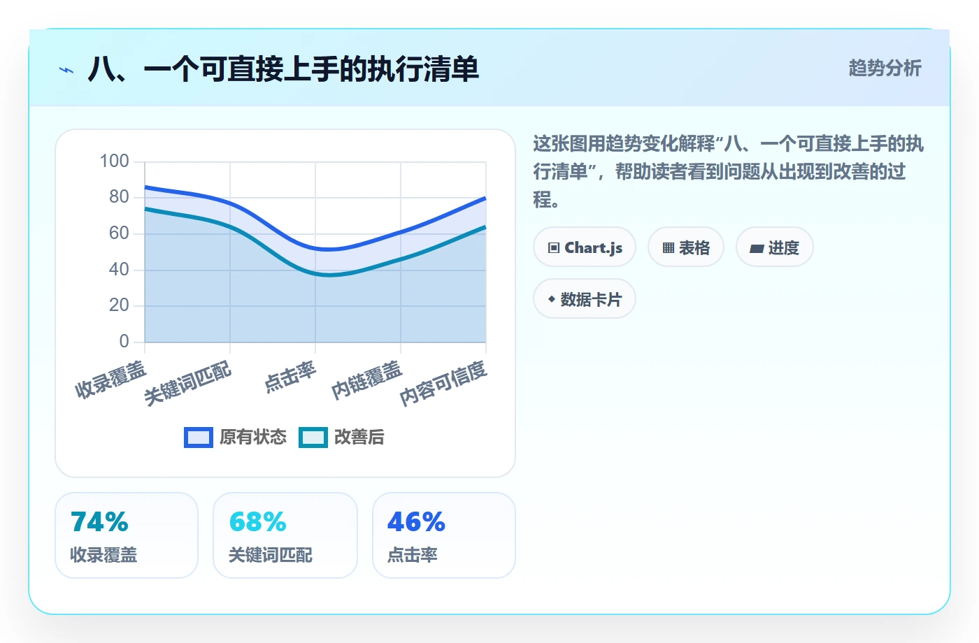 八、一个可直接上手的执行清单