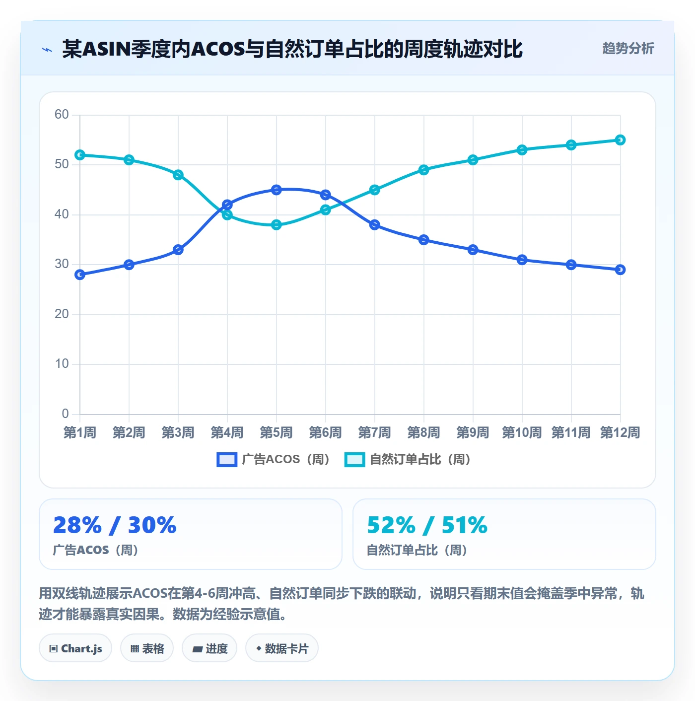 亚马逊软件使用技巧：数据报表对应的季度复盘方法