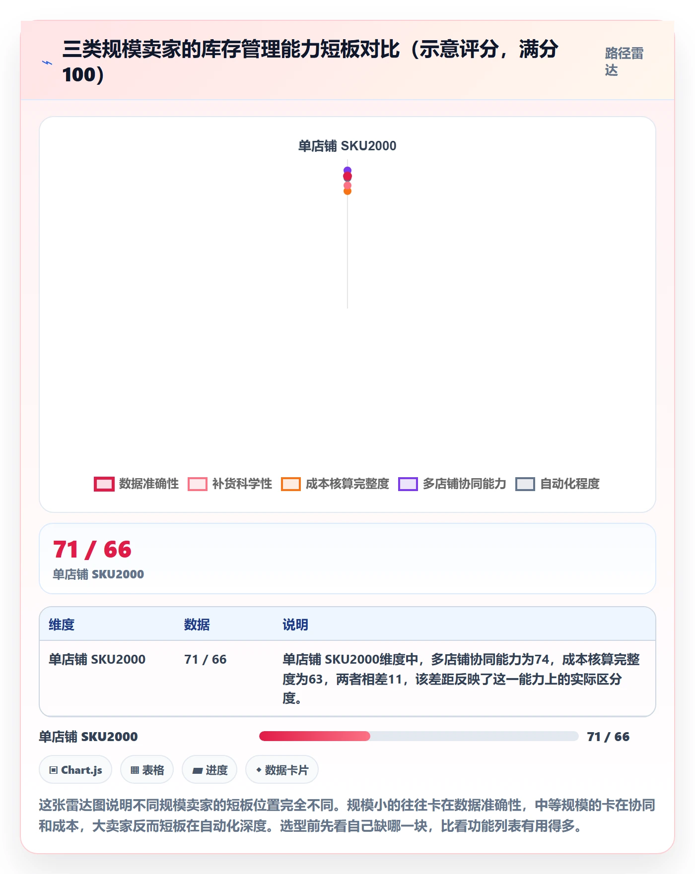 亚马逊软件落地清单：库存管理相关的新手避坑事项