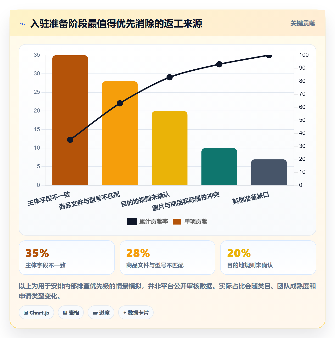 temu避坑指南：平台入驻环节的平台规则要注意什么
