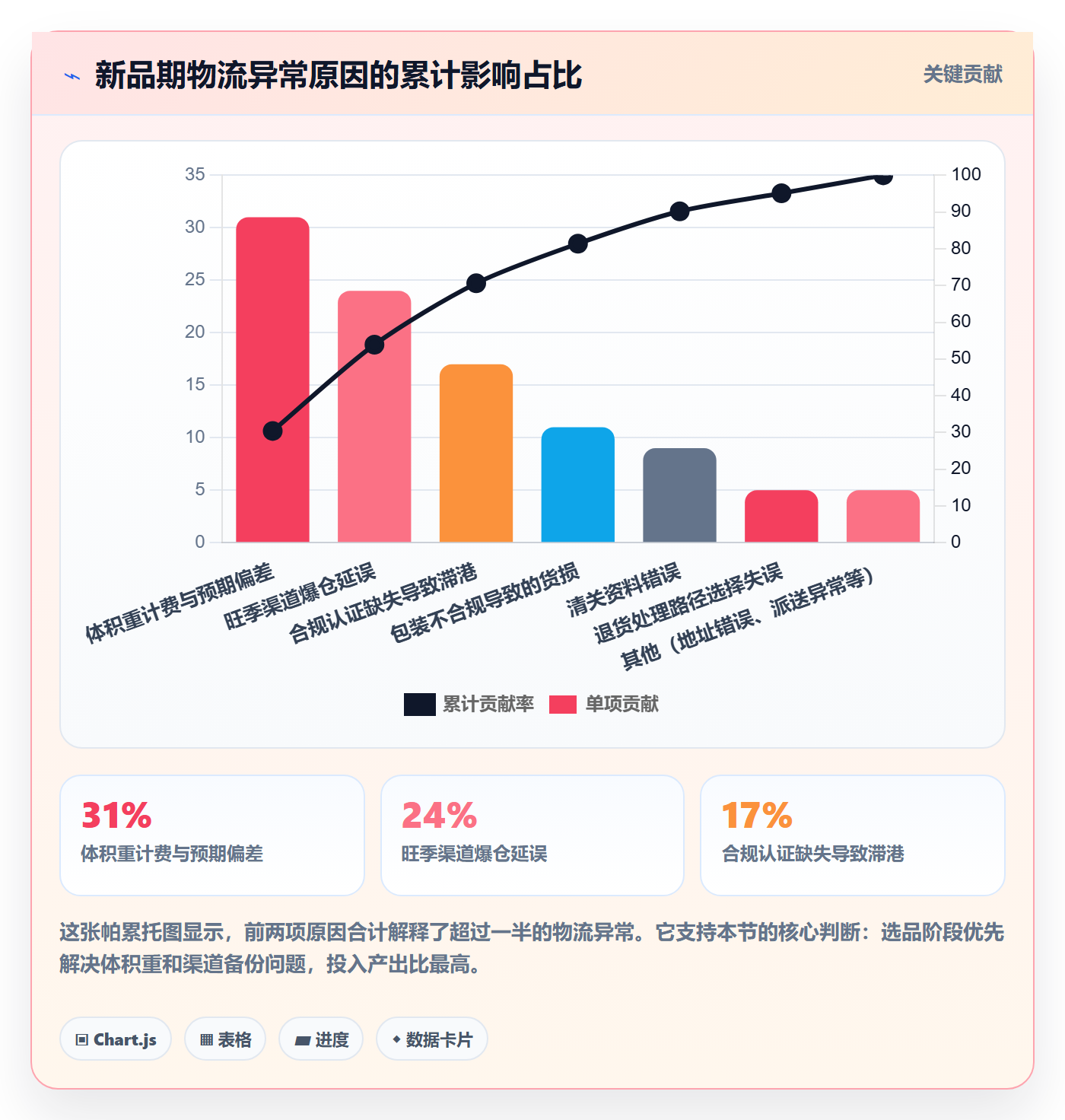 跨境电商运营场景解析:选品上新中的跨境物流怎么处理