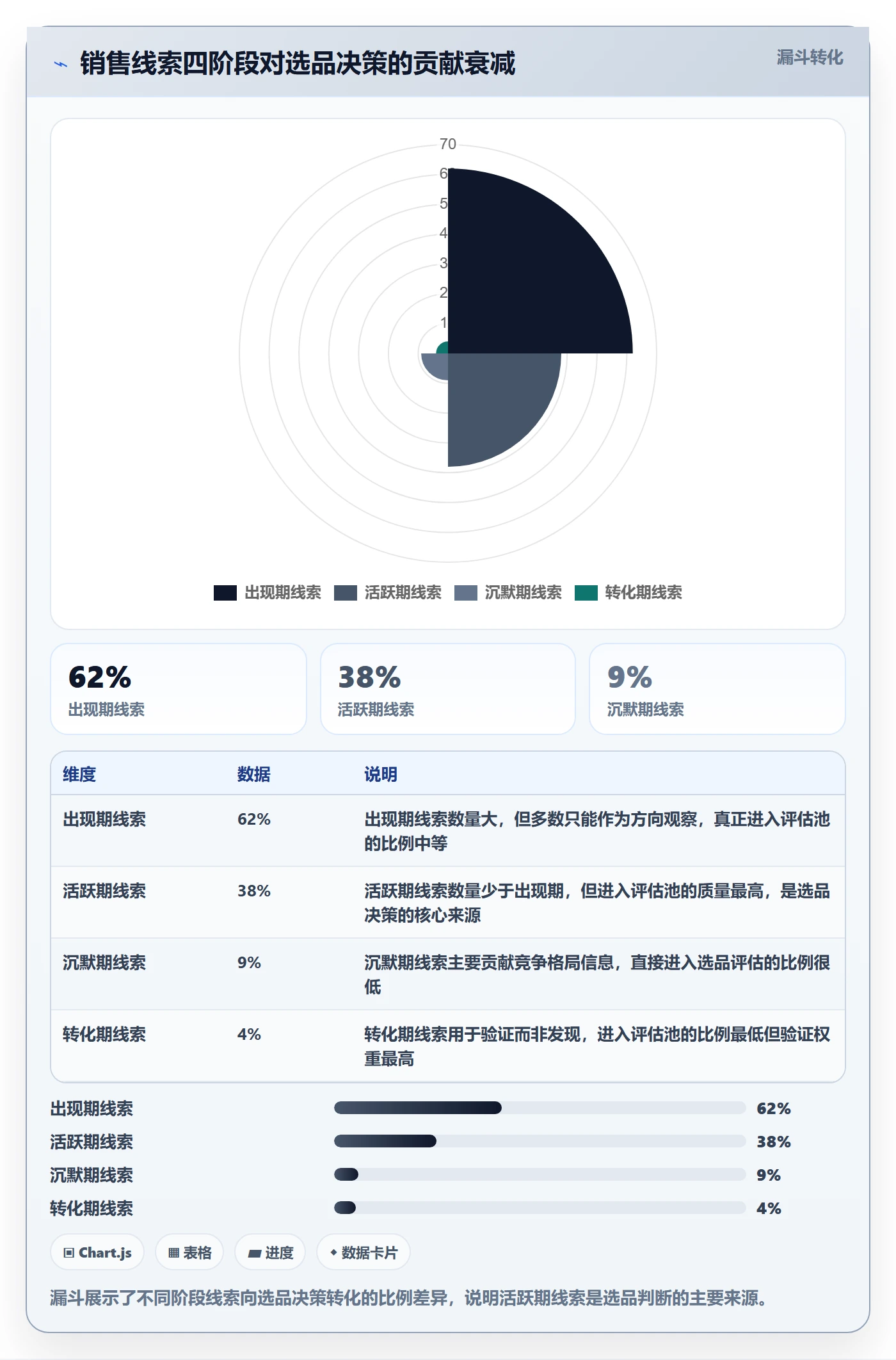 外贸数据分析平台选品策略全解析：重点看懂销售线索