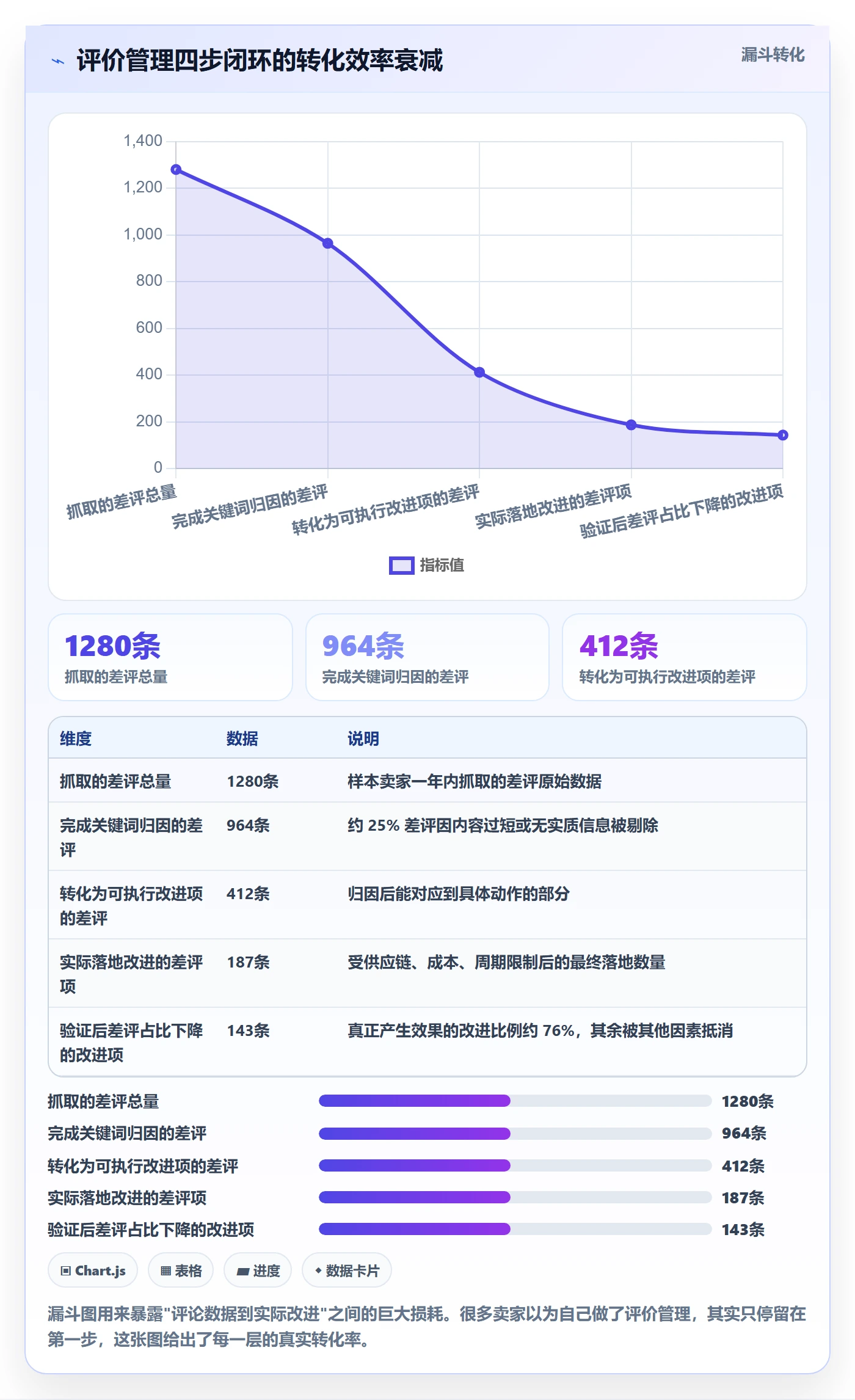 亚马逊软件业务拆解:评价管理为什么影响旺季准备