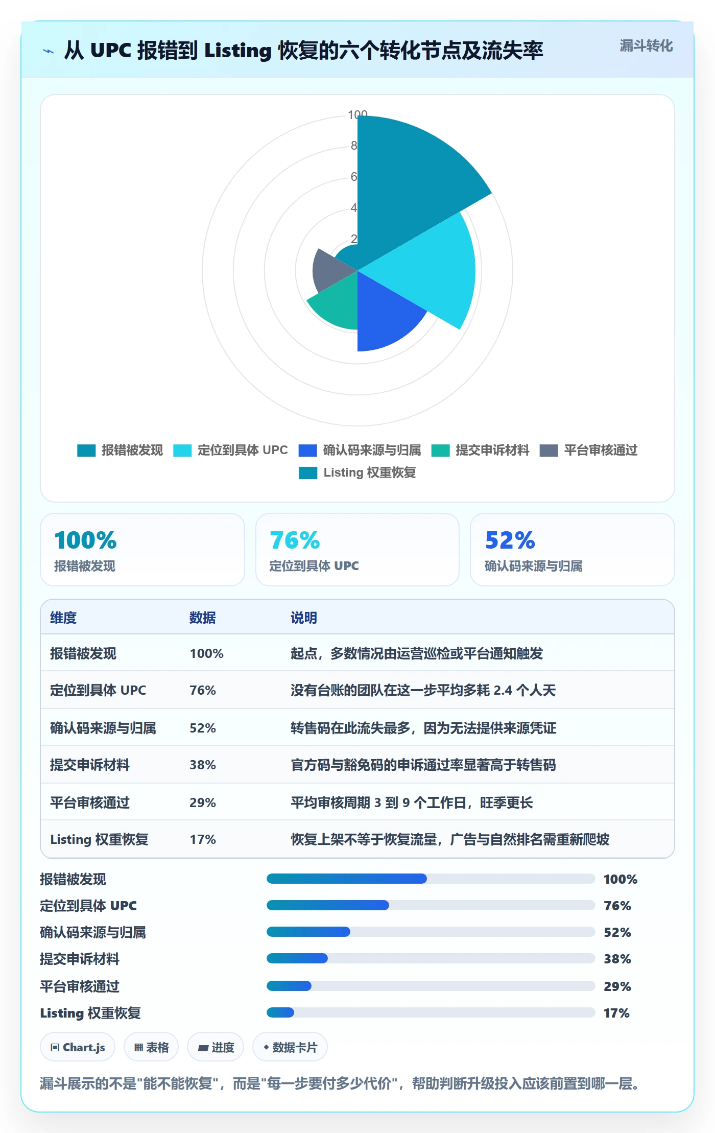 UPC码升级方案：用成本控制改善编码规范