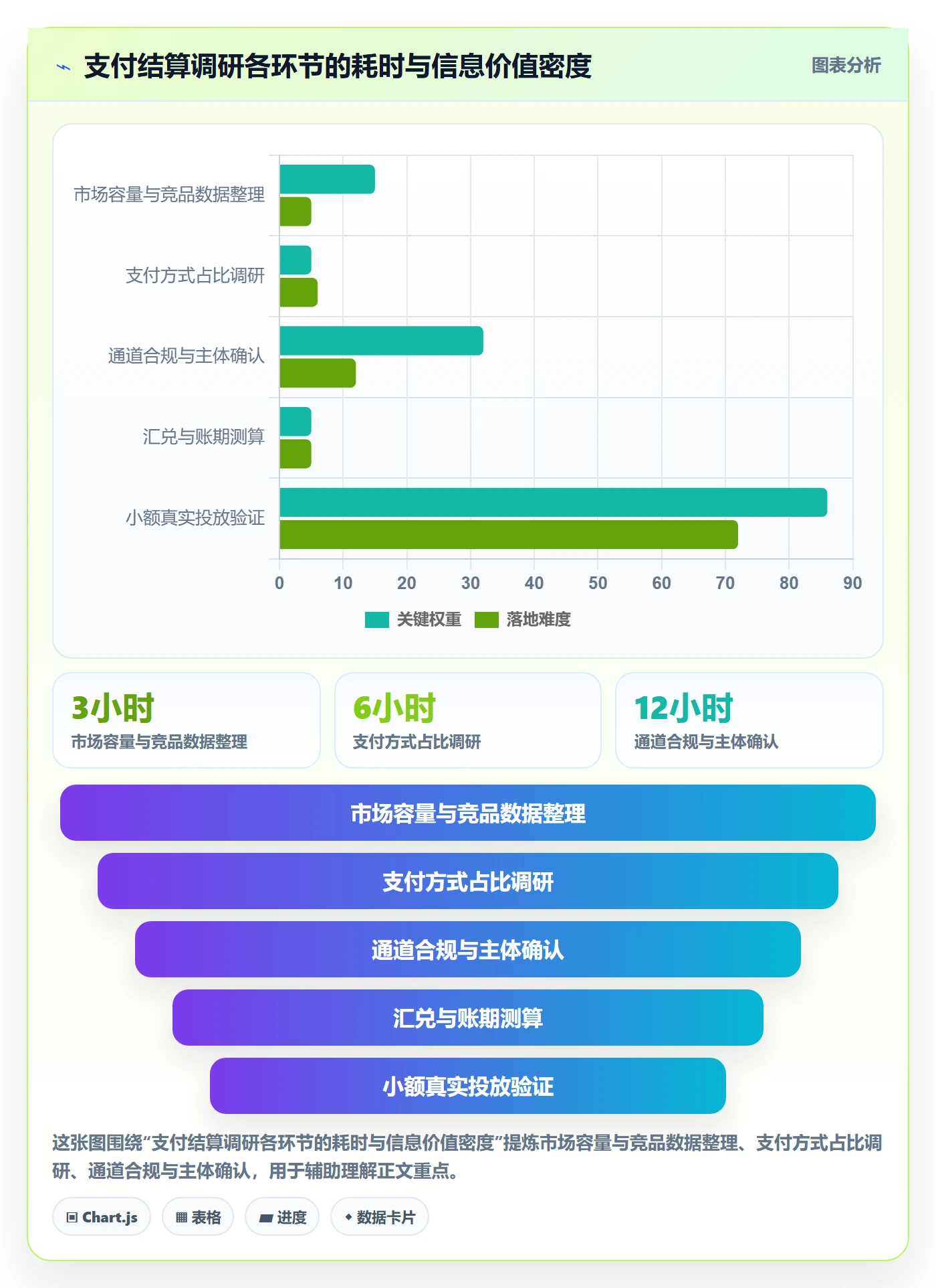 跨境电商运营场景解析：市场调研中的支付结算怎么处理