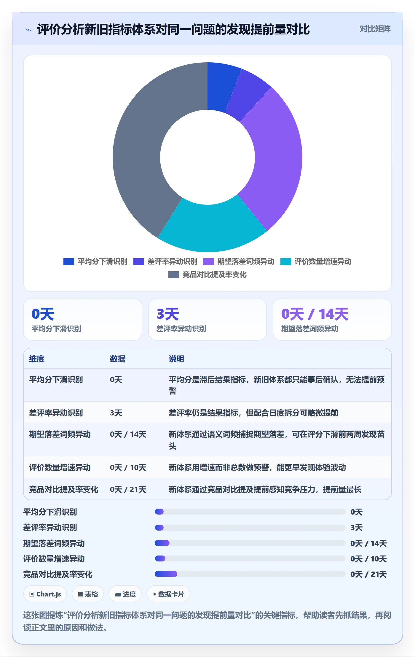 商品分析落地清单：用户评价相关的趋势观察事项