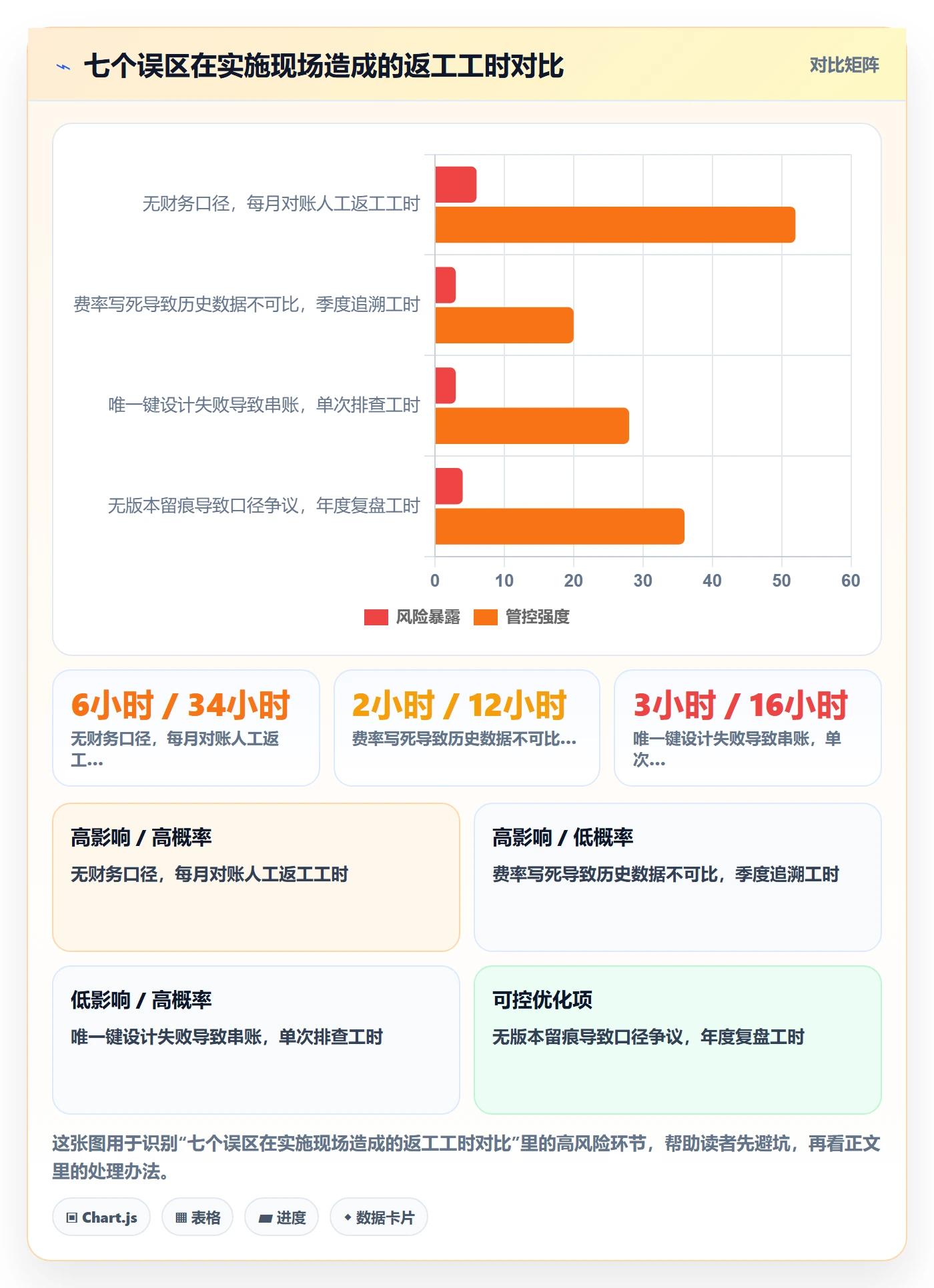 erp跨境电商执行标准：多平台刊登环节如何体现回款管理