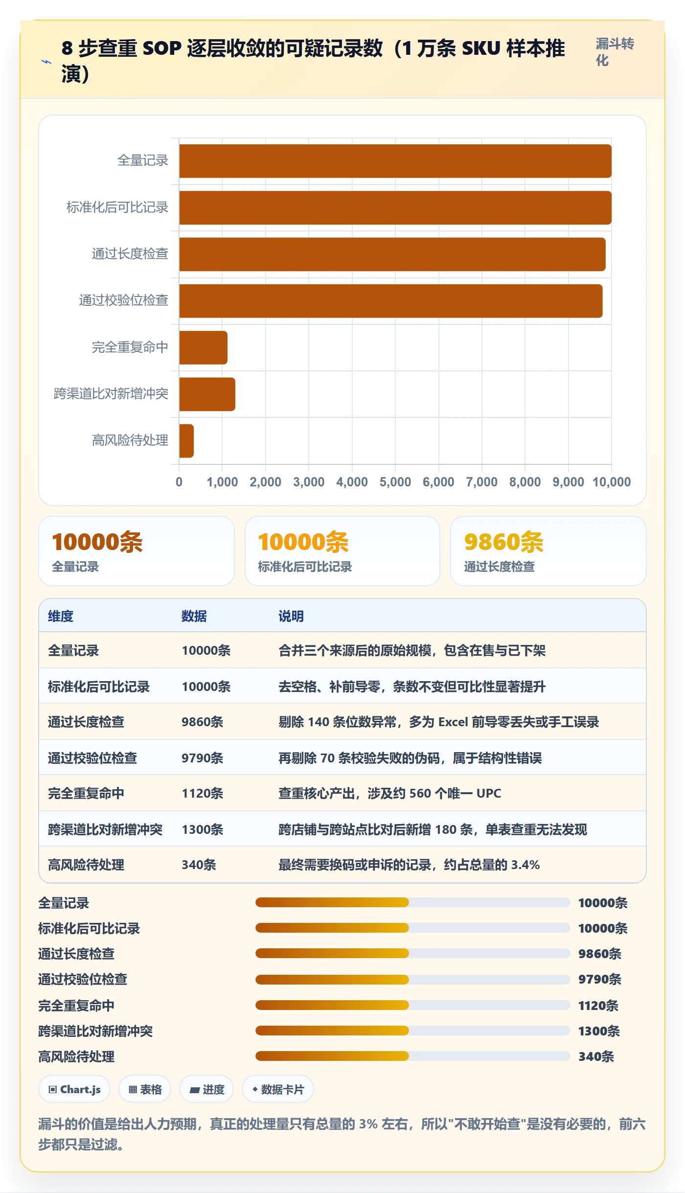 UPC码进阶课：围绕重复码排查完善入门指南