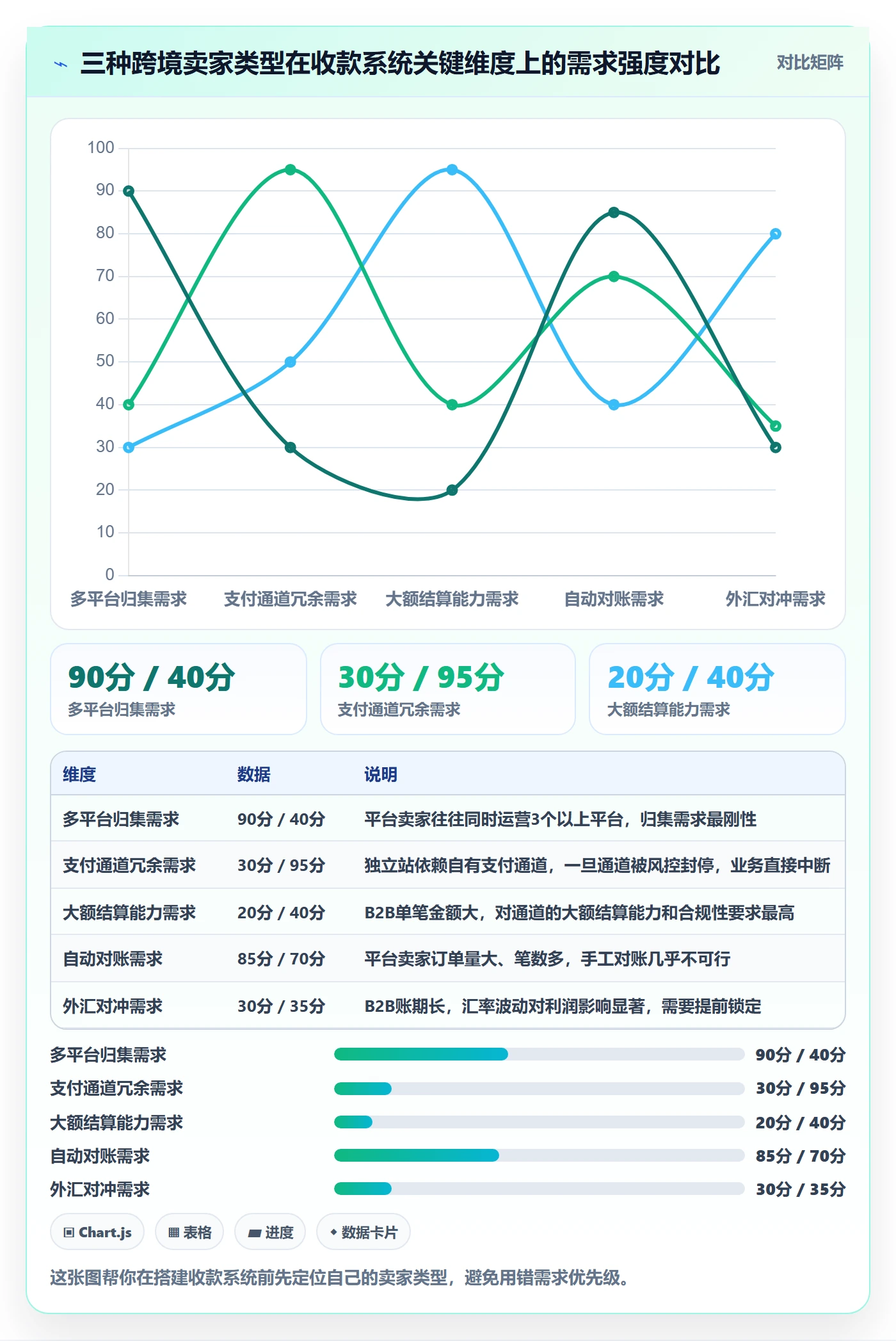 跨境电商一站式服务从0到1：支付收款的系统搭建与操作要点