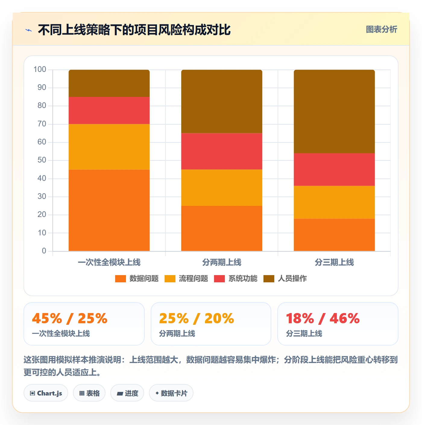 erp跨境电商建设路线：从订单同步到成本控制分几步