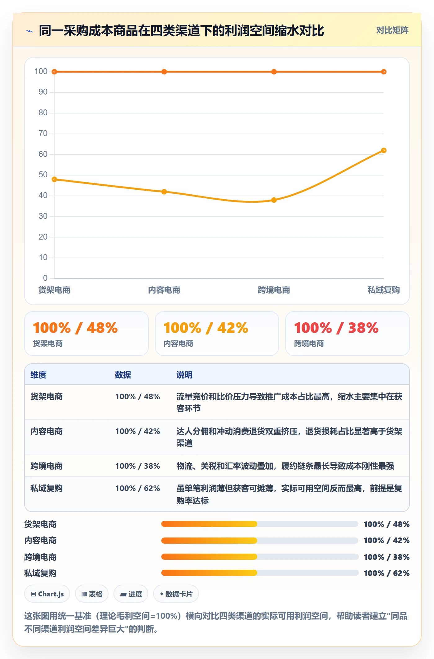 商品分析选择标准：利润空间维度如何评估定价策略