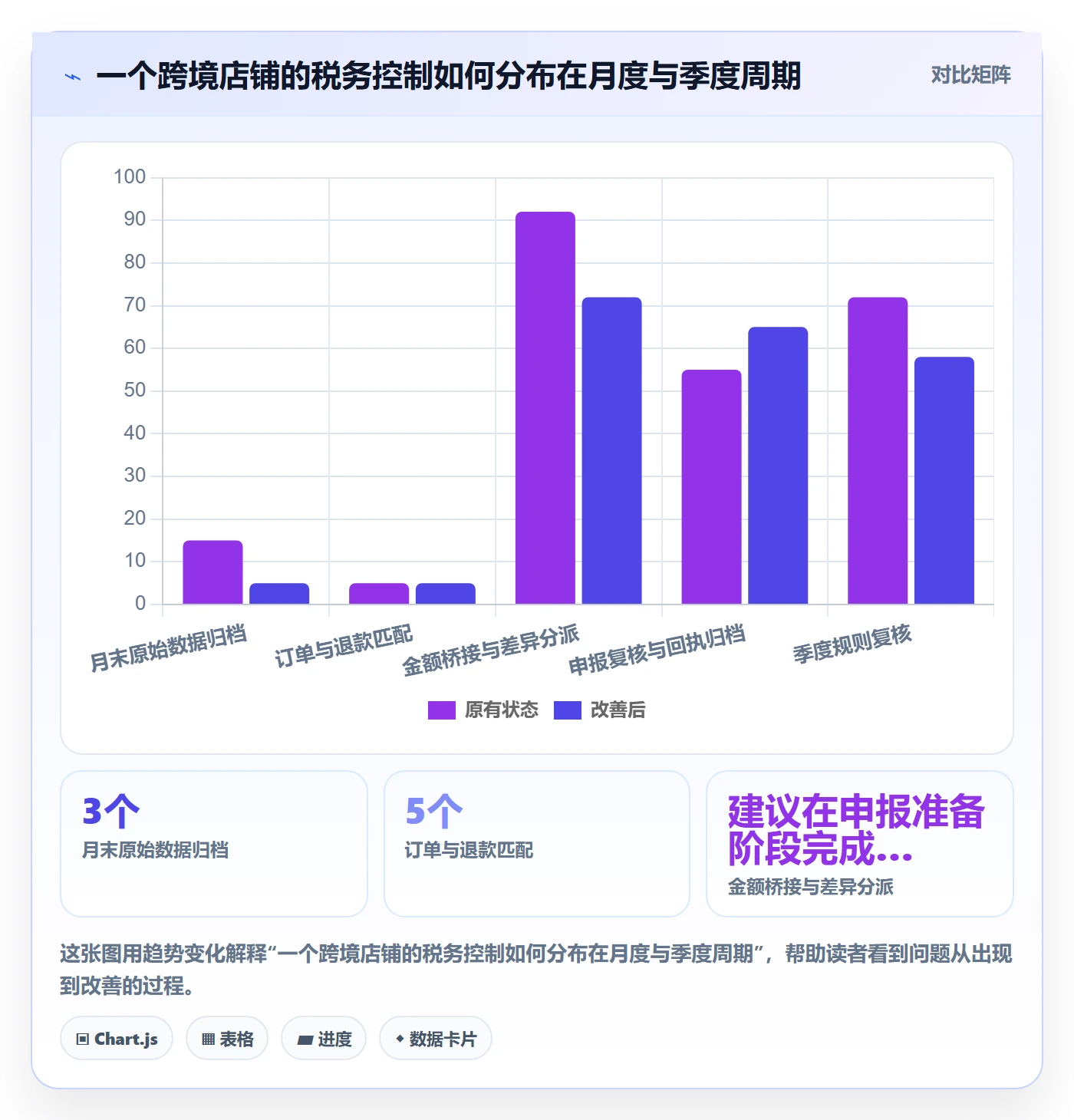 跨境电商落地清单：税务合规相关的平台规则事项