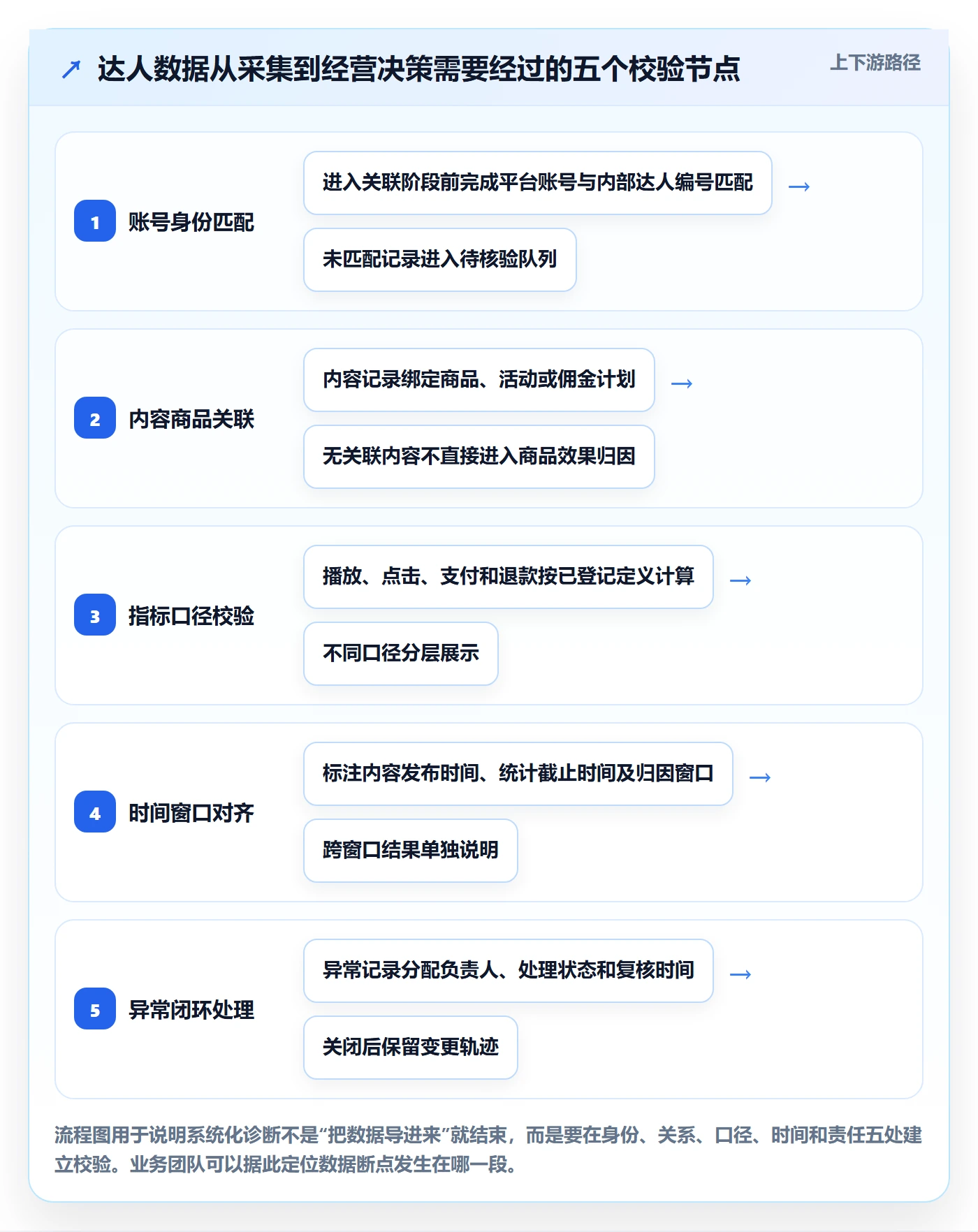 电商数据查询网站问题诊断：达人数据如何用系统搭建改进