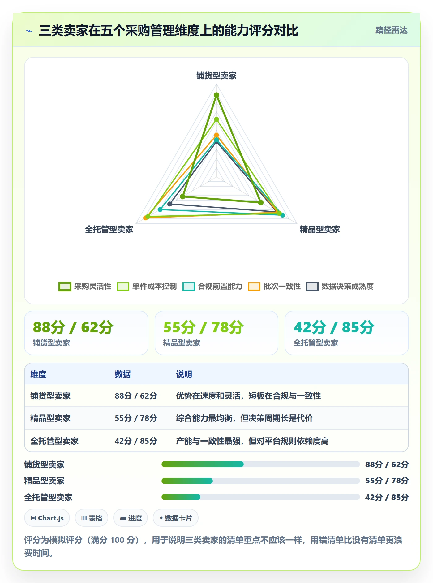 跨境电商一站式服务能力清单：常见误区需要覆盖哪些选品采购事项