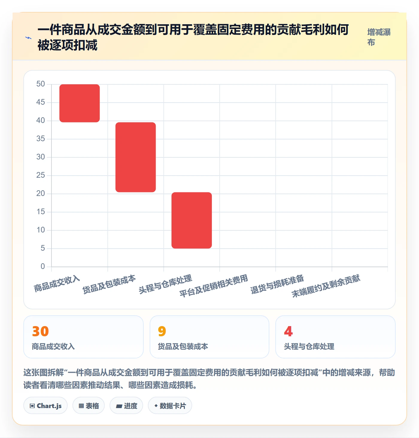 temu落地清单：半托管模式相关的中小商家事项