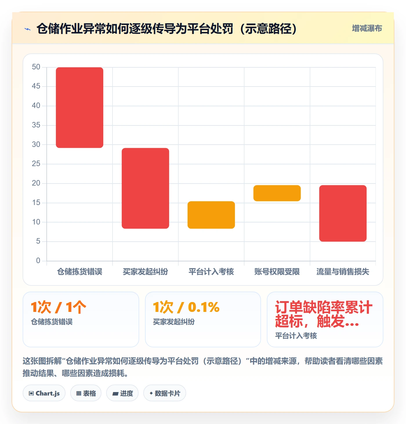 跨境电商一站式服务业务拆解：仓储物流为什么影响平台规则
