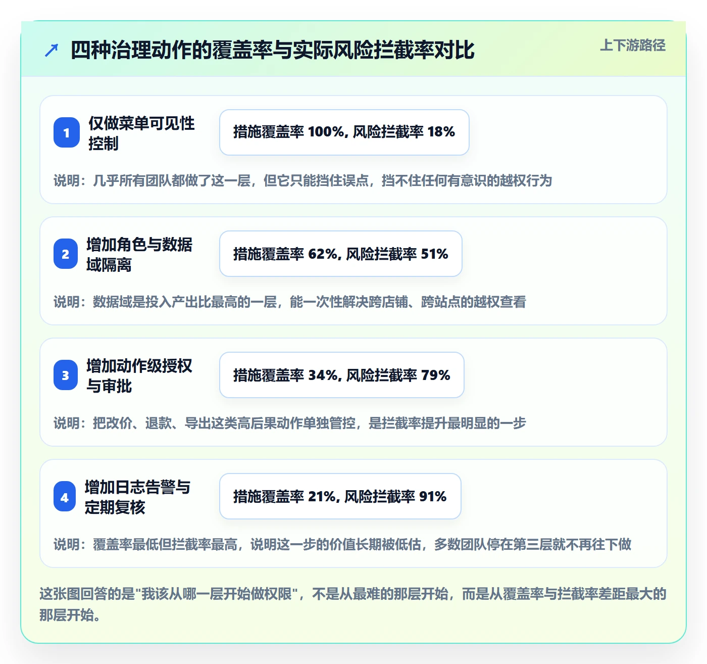 erp跨境电商怎么优化？先从权限管理的案例拆解入手