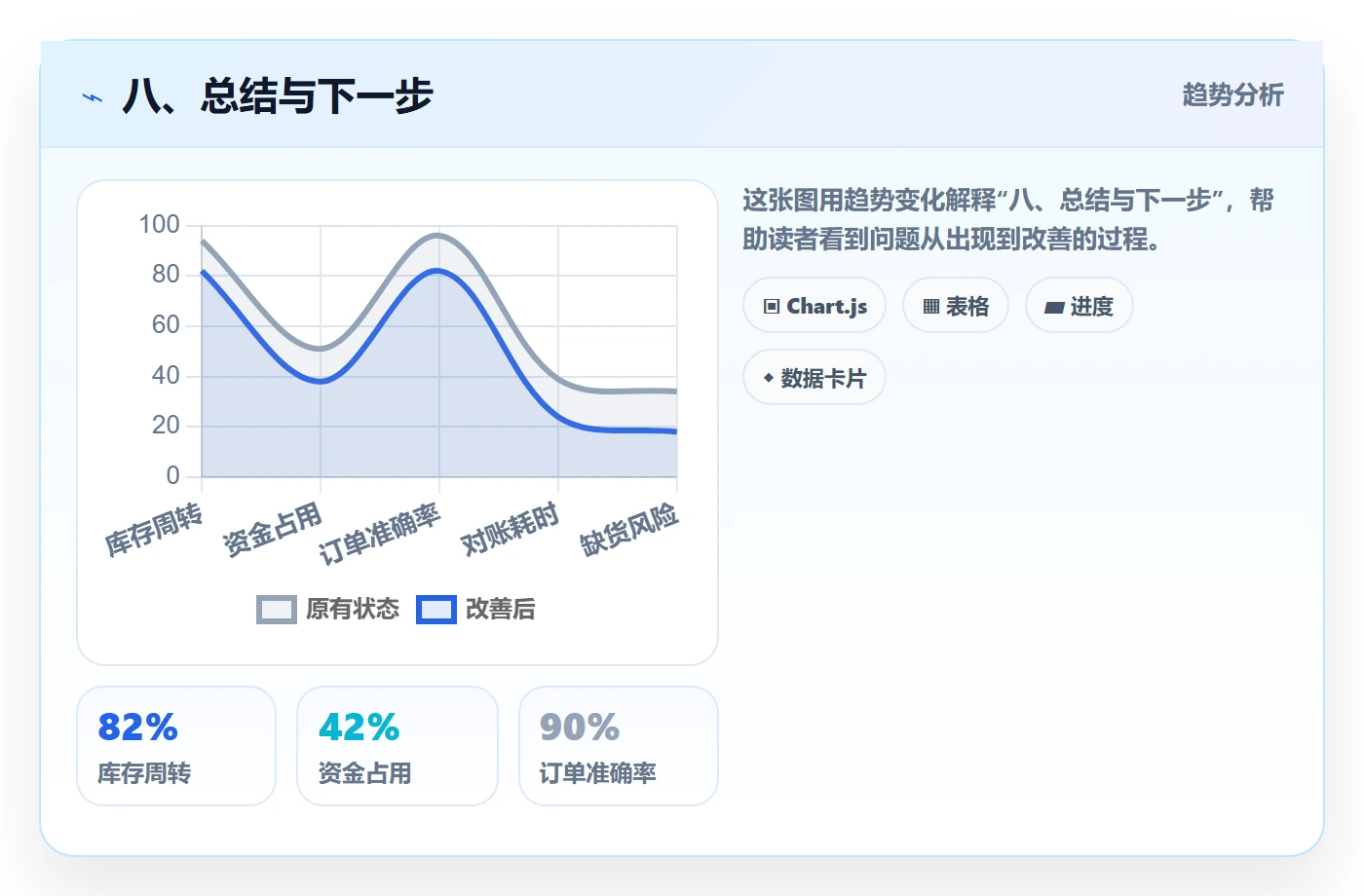 八、总结与下一步