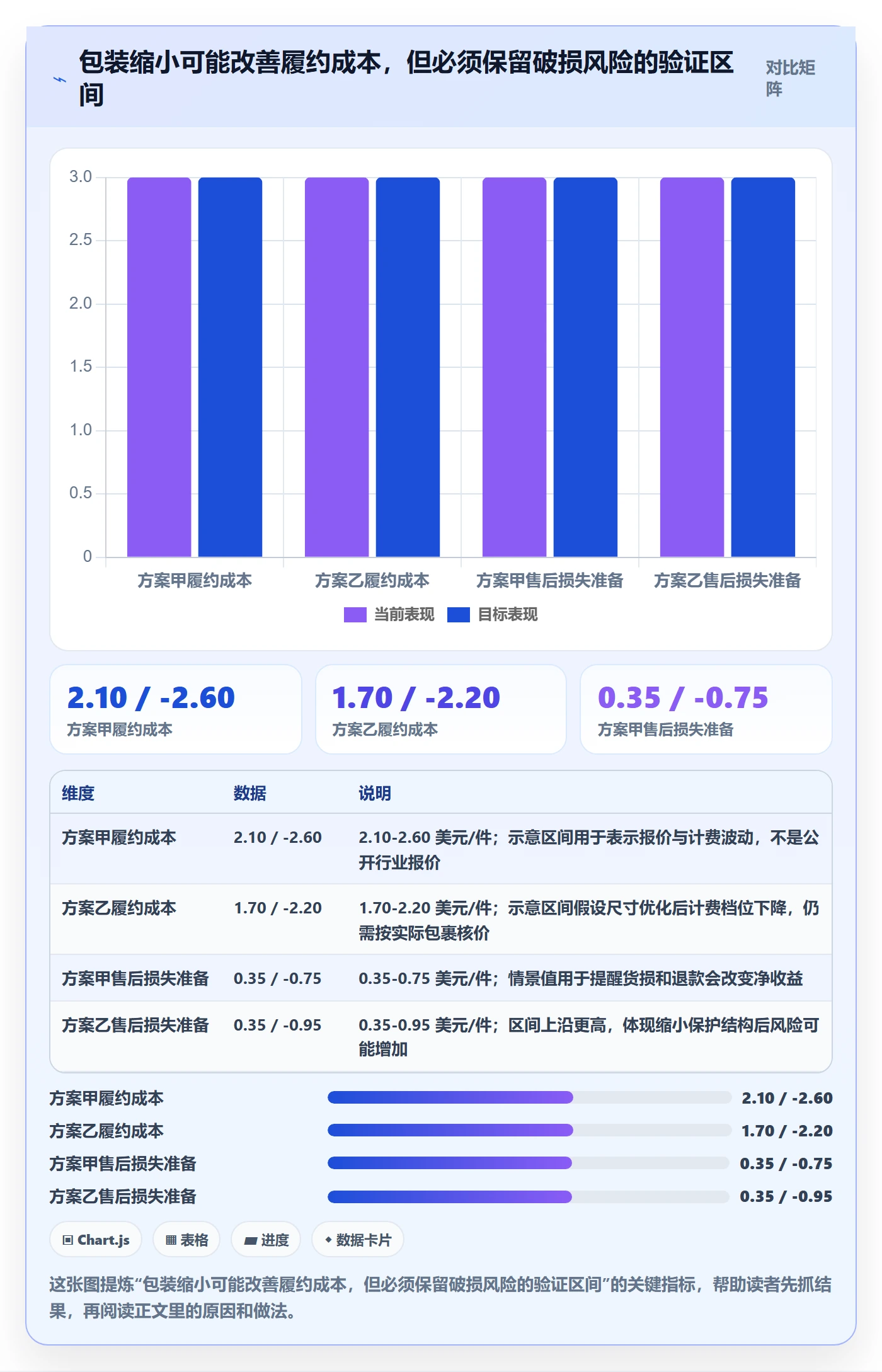 temu进阶课：围绕选品定价完善跨境物流