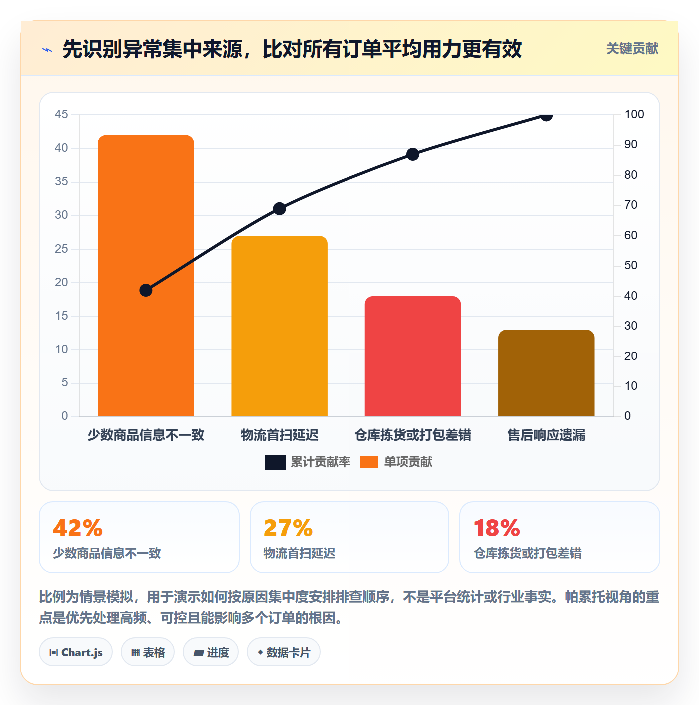 temu执行标准：账号绩效环节如何体现新手避坑