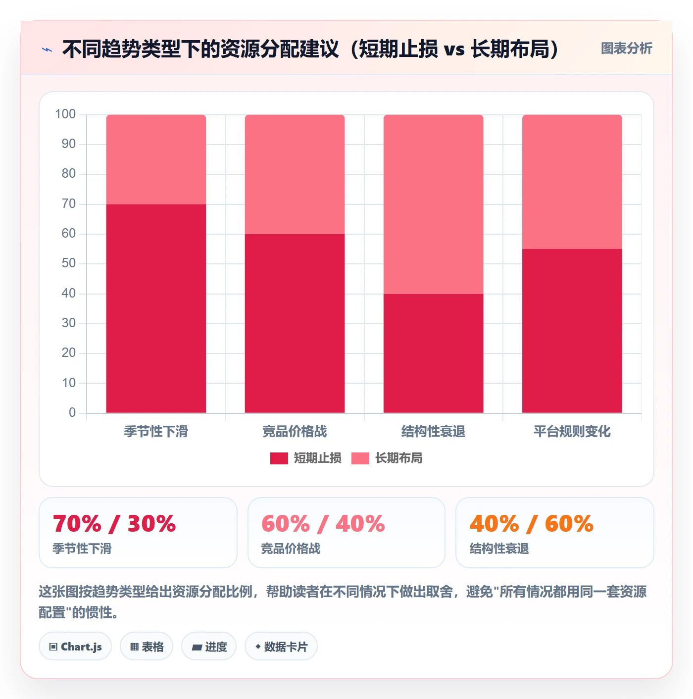 商品分析运营框架：把销量趋势纳入落地案例