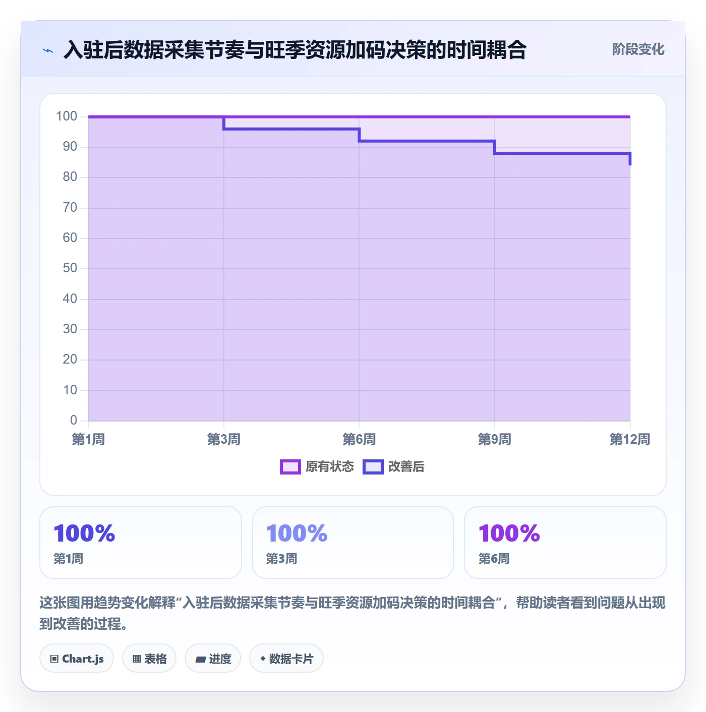 跨境电商一站式服务运营框架：把平台入驻纳入旺季准备