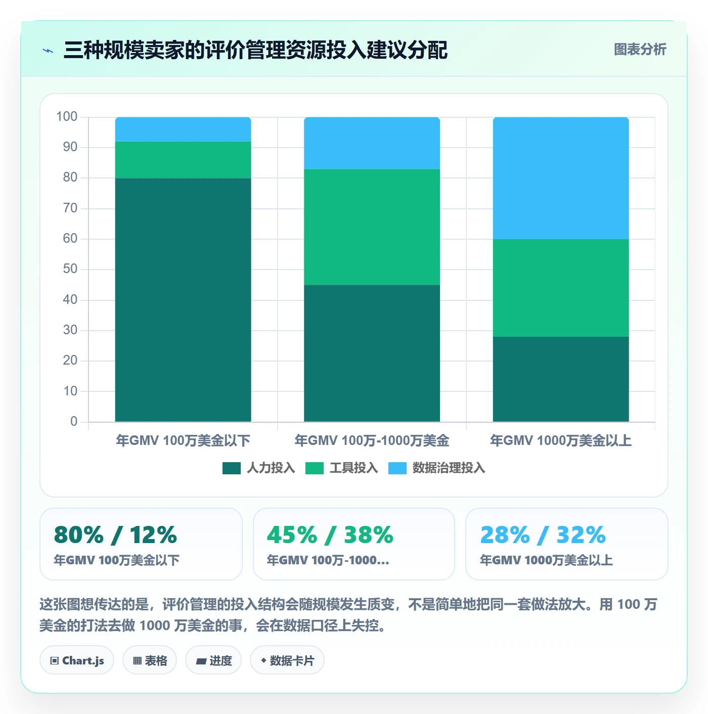 亚马逊软件怎么优化?先从评价管理的案例拆解入手