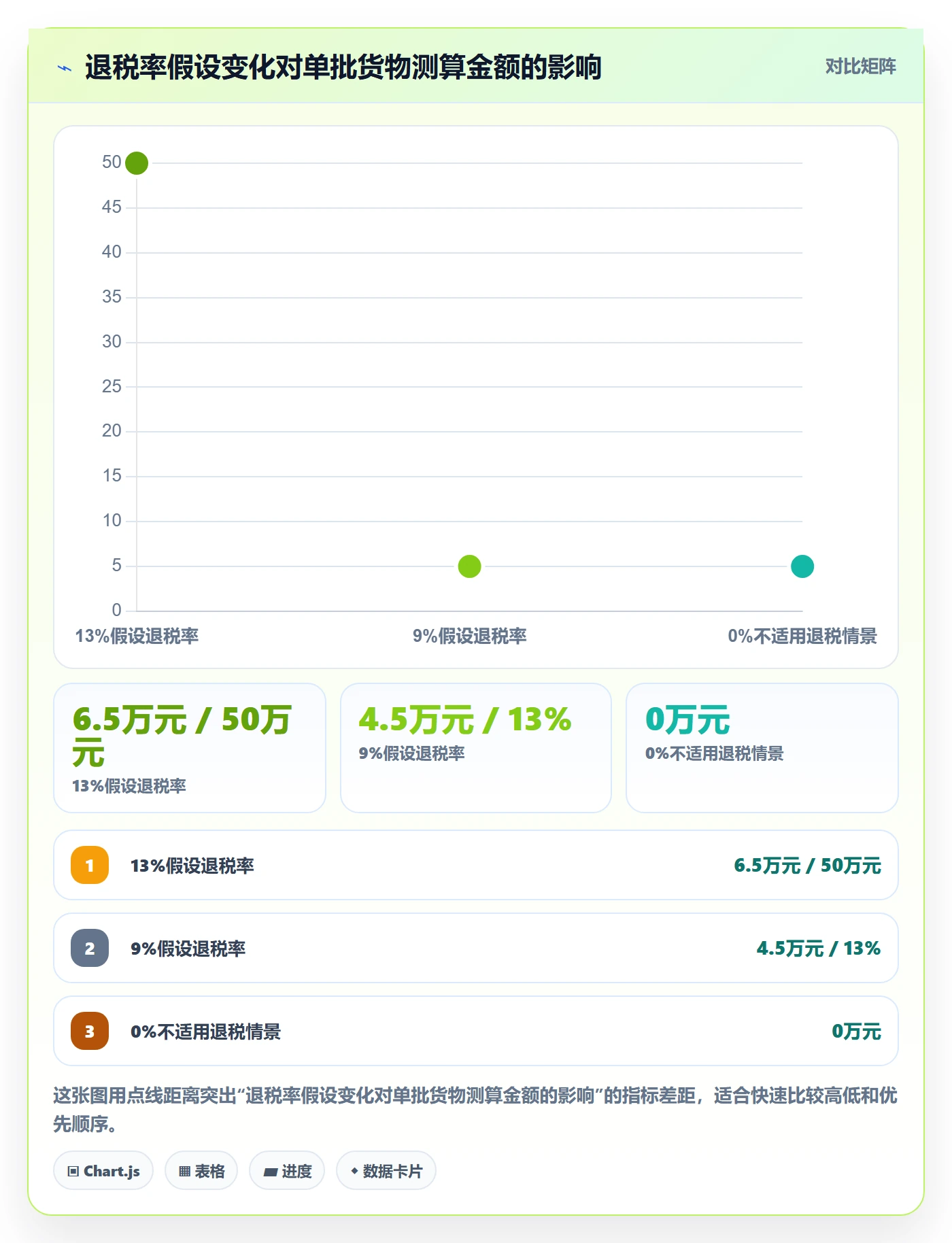 temu使用技巧：半托管模式对应的税务筹划方法