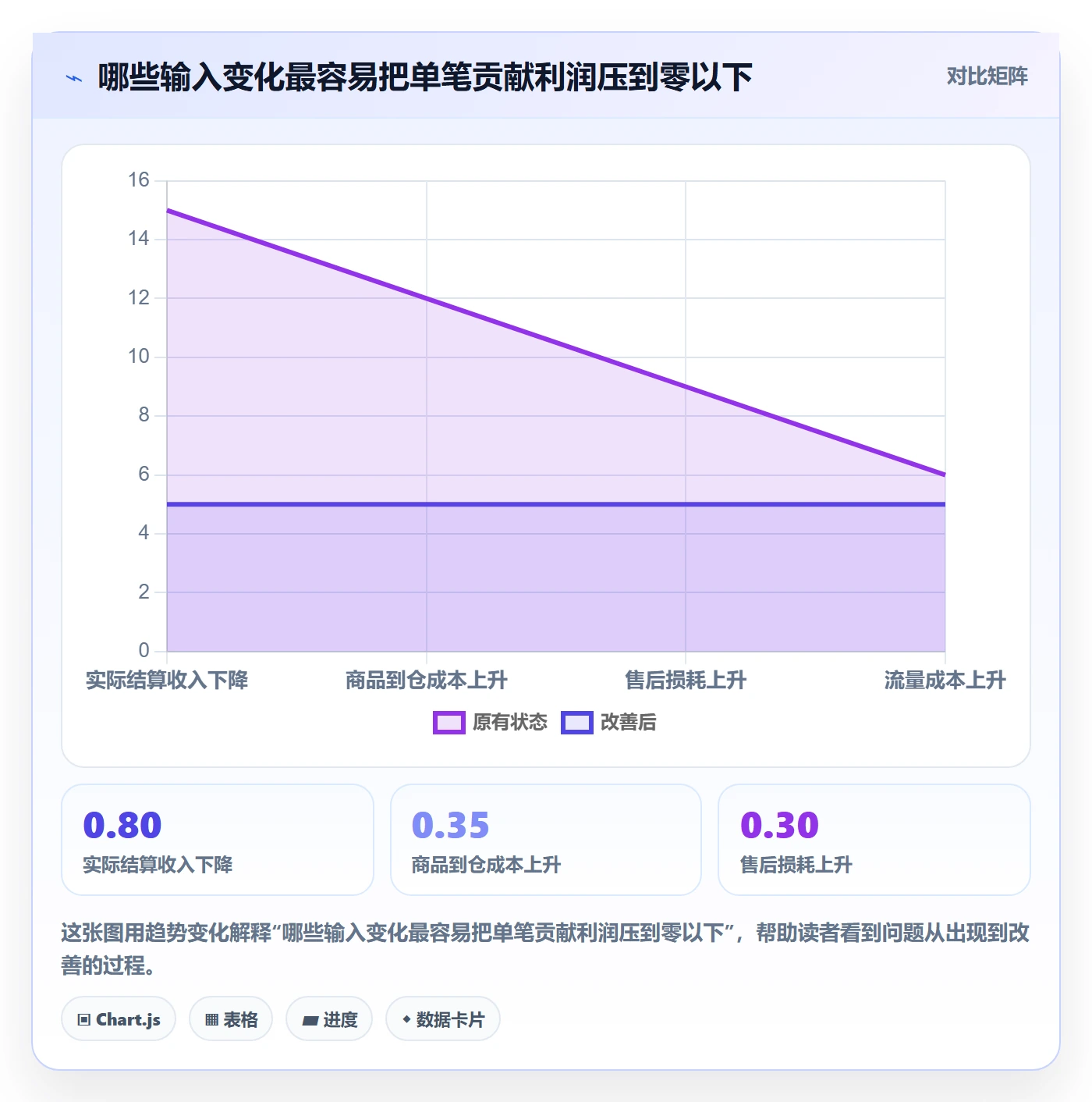temu数据方法：用选品定价支撑新手避坑判断