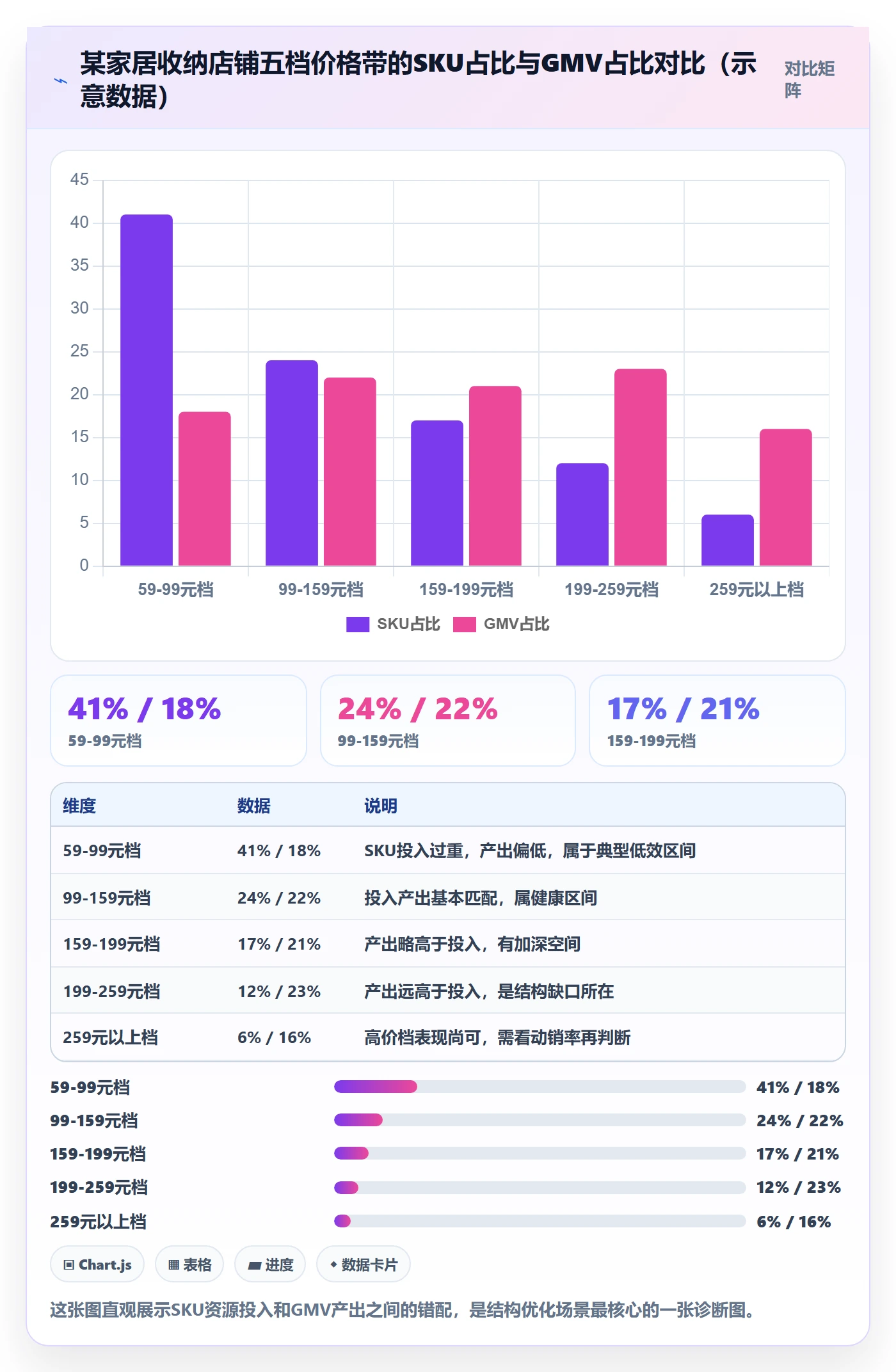 商品分析操作手册：价格带对应的指标体系步骤