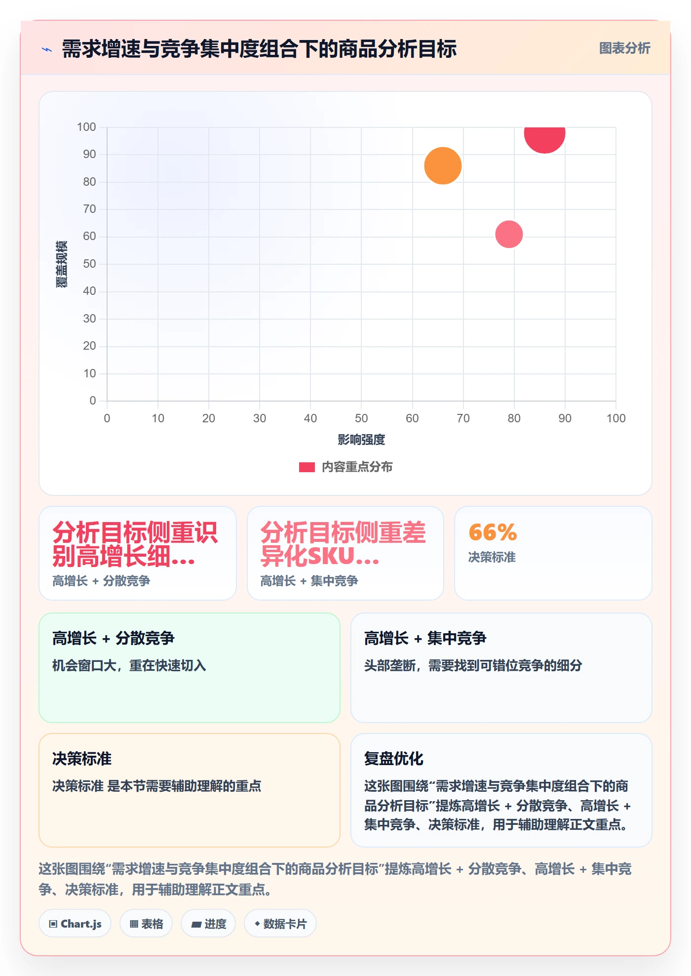 商品分析业务拆解：市场需求为什么影响入门指南
