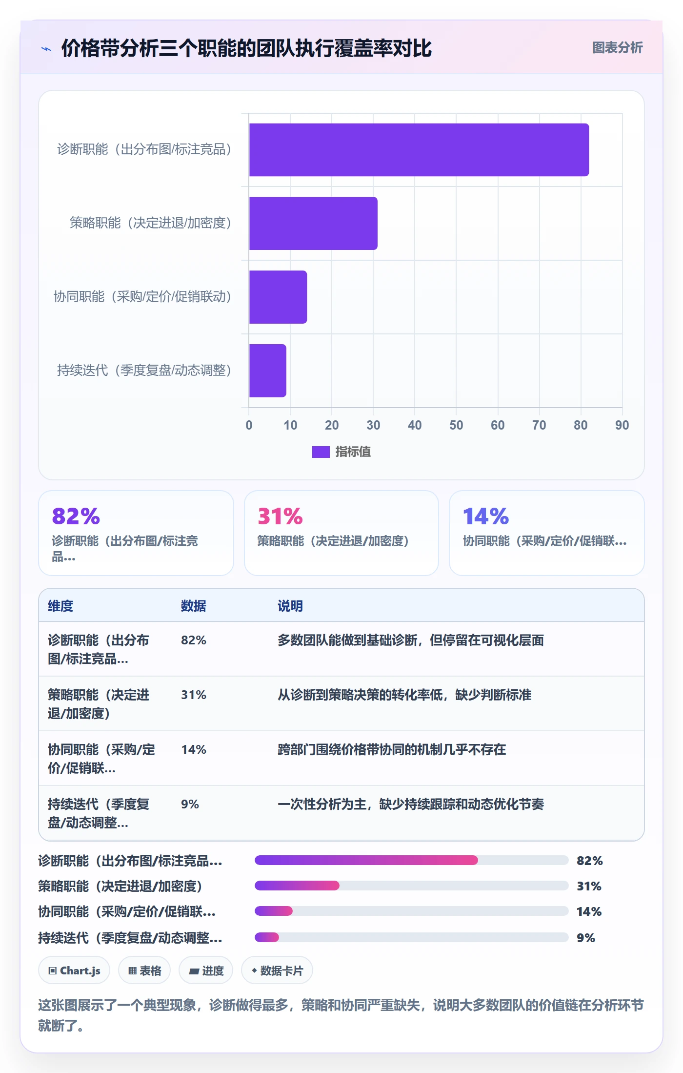 商品分析进阶课：围绕价格带完善增长策略