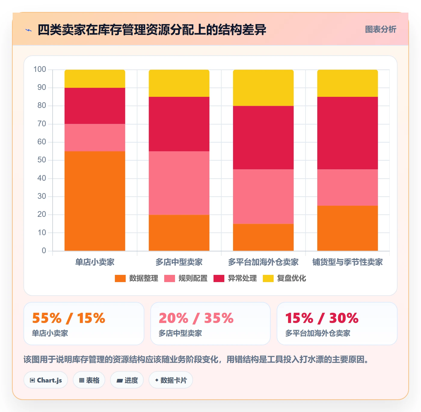 亚马逊软件怎么用？库存管理场景下的趋势观察拆解