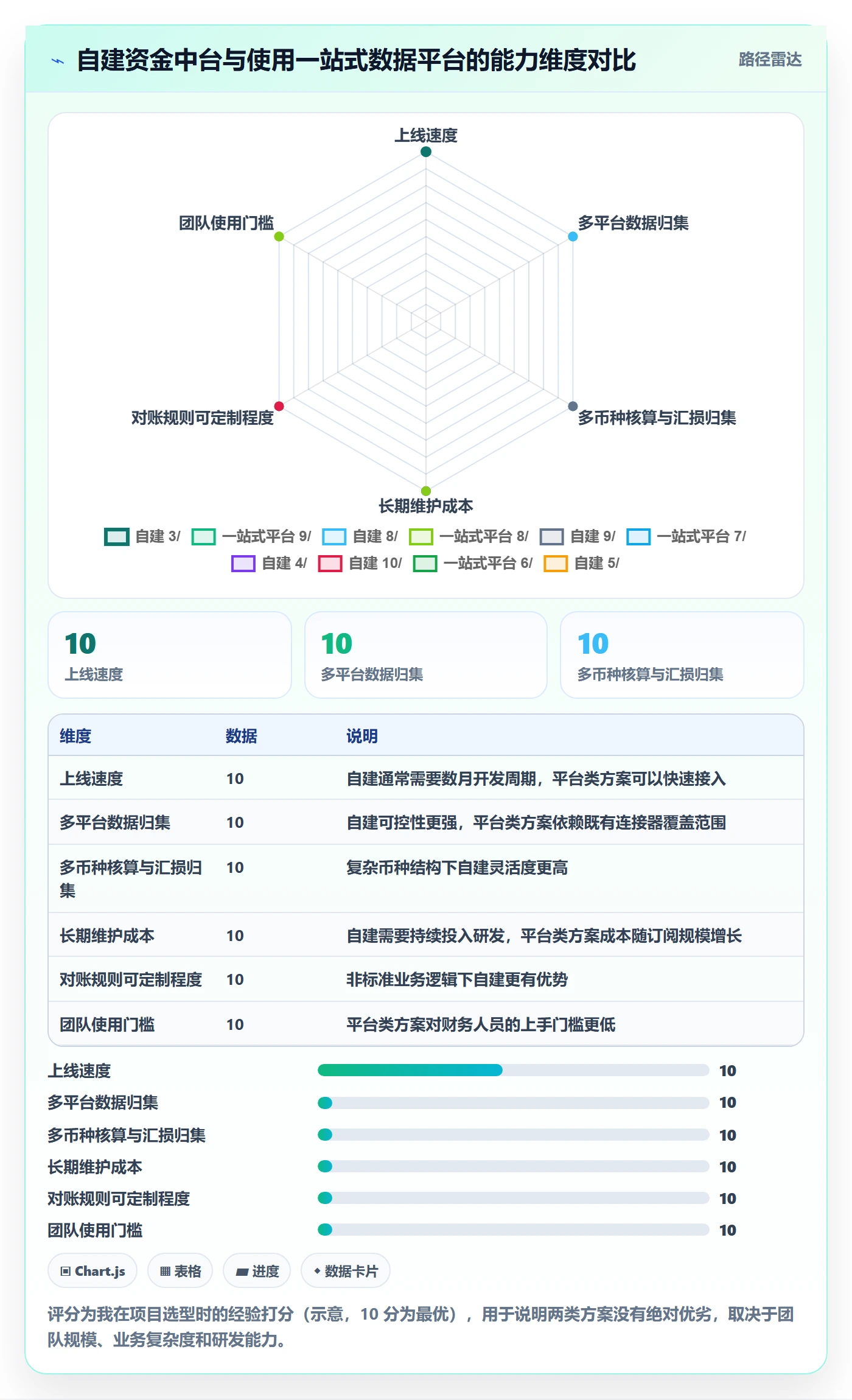 跨境电商一站式服务标准化管理：支付收款从哪里开始
