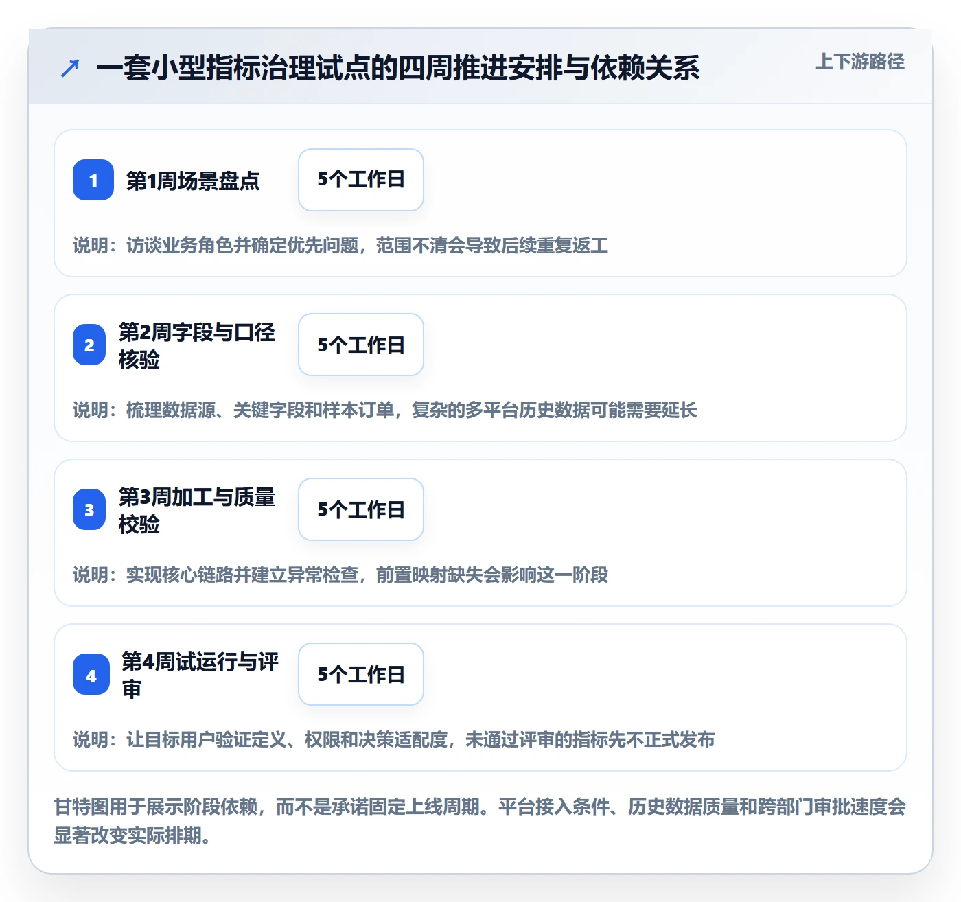 电商数据查询网站怎么管?以数据口径为核心的进阶玩法方案