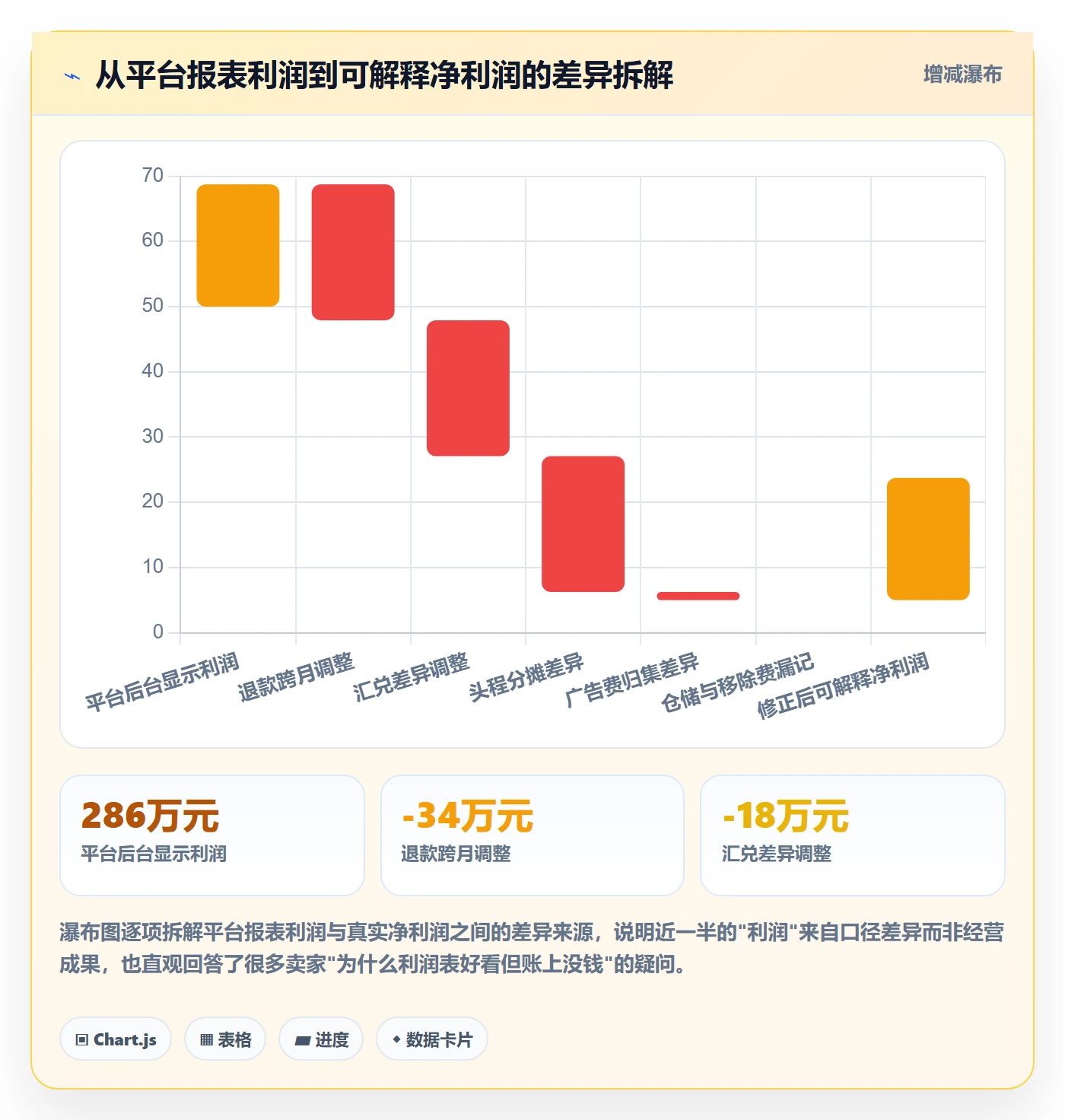 erp跨境电商问题诊断：财务核算如何用风险排查改进