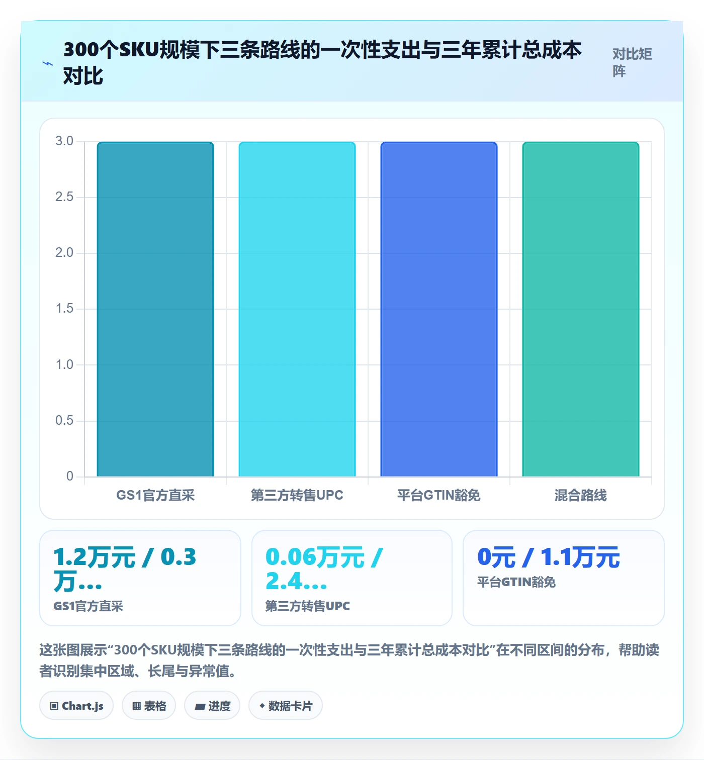 UPC码建设路线：从豁免申请到落地案例分几步