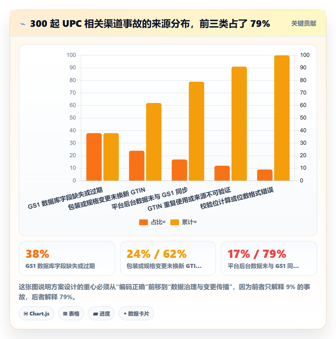 UPC码方案设计：GS1注册场景的供应链协同怎么做