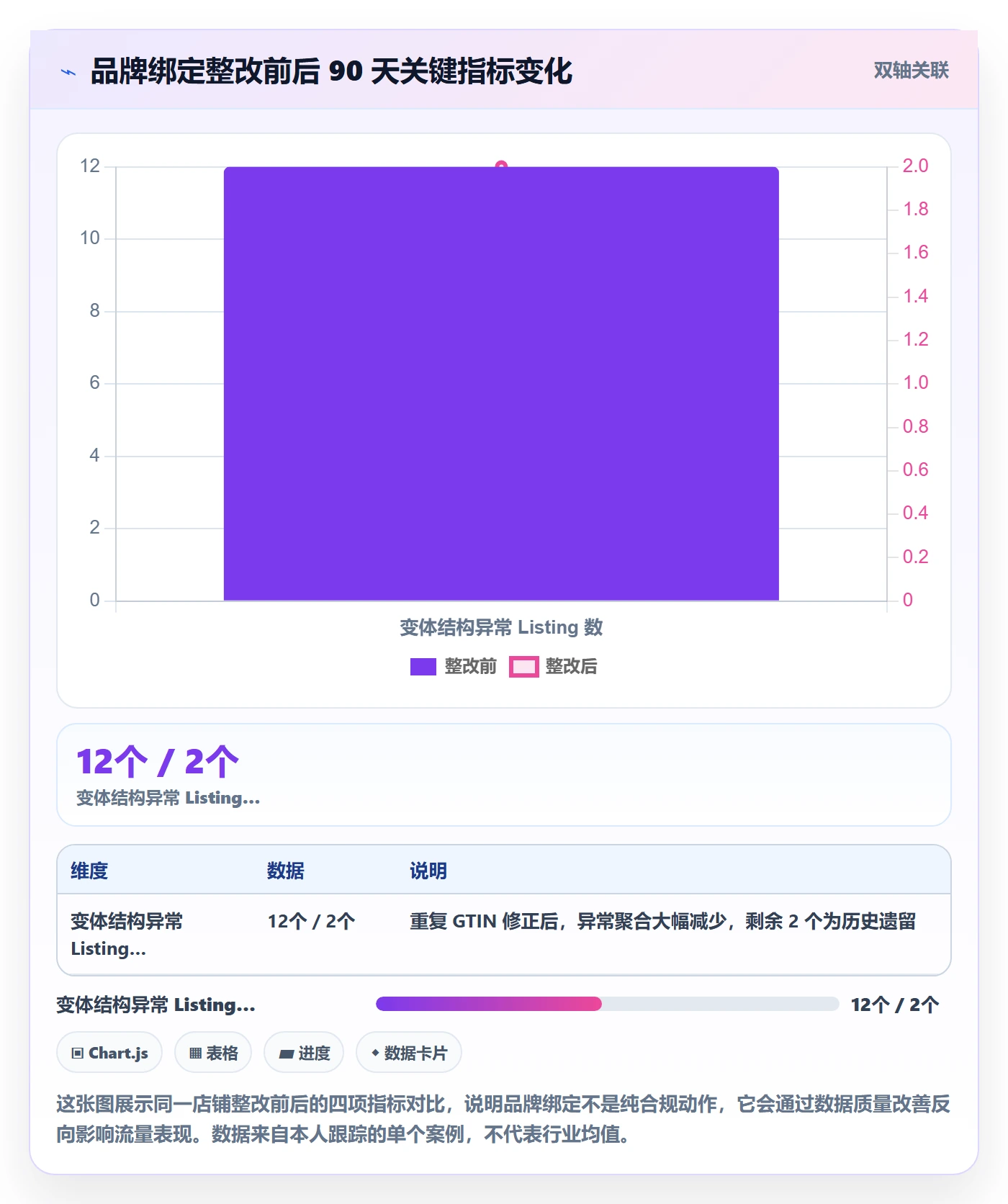UPC码怎么优化？先从商品绑定的品牌建设入手
