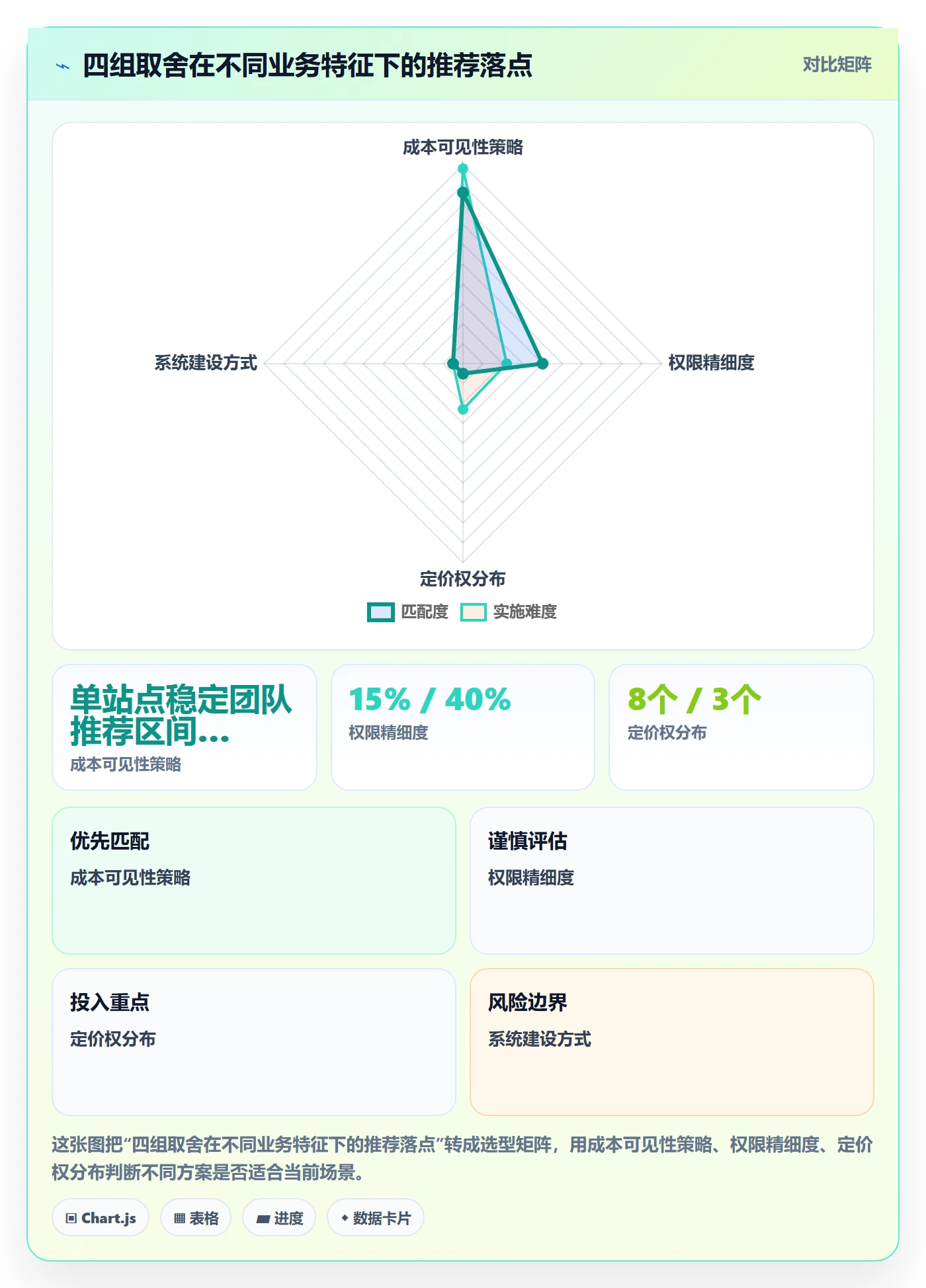 erp跨境电商方案设计：权限管理场景的定价策略怎么做