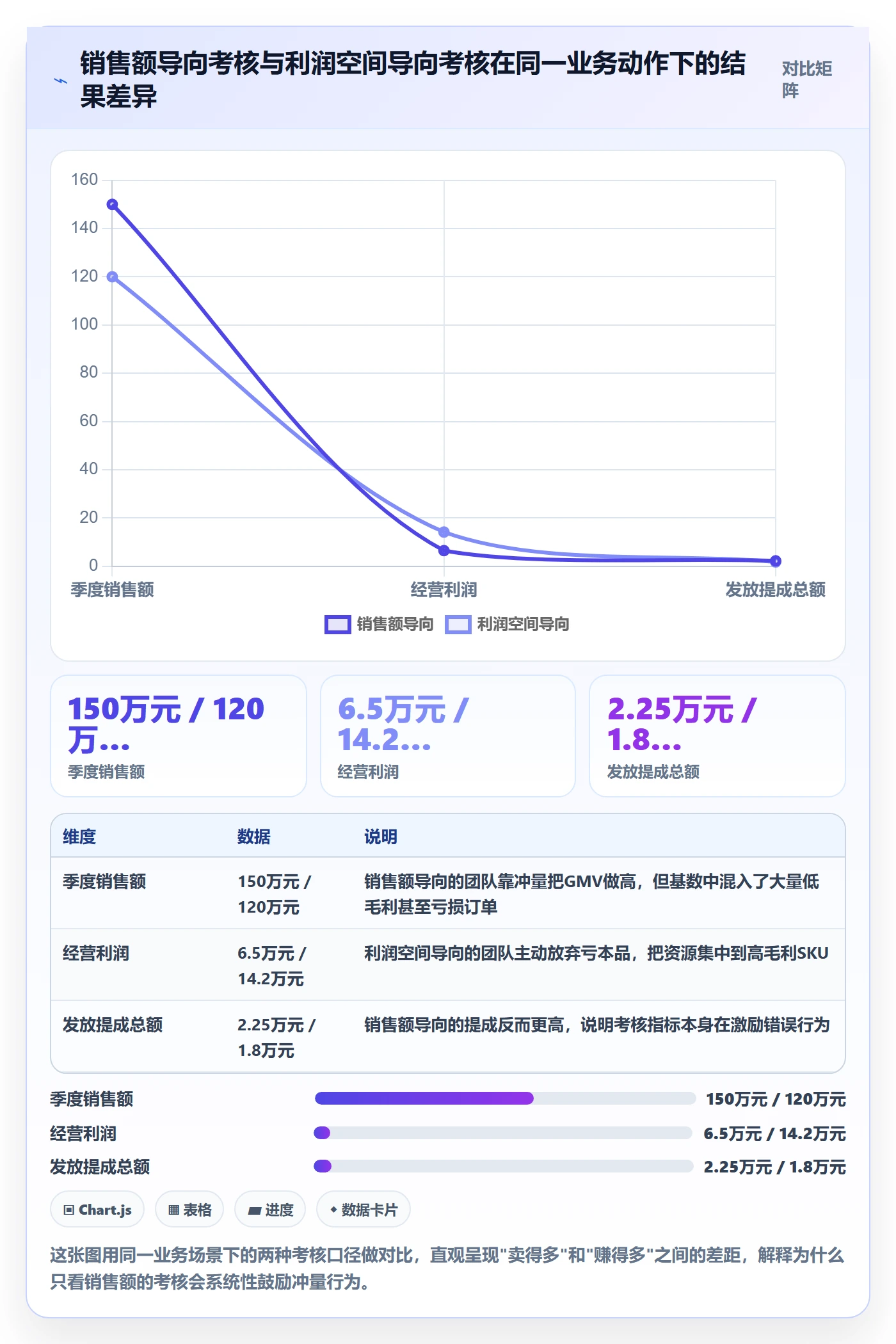 商品分析业务拆解：利润空间为什么影响绩效考核