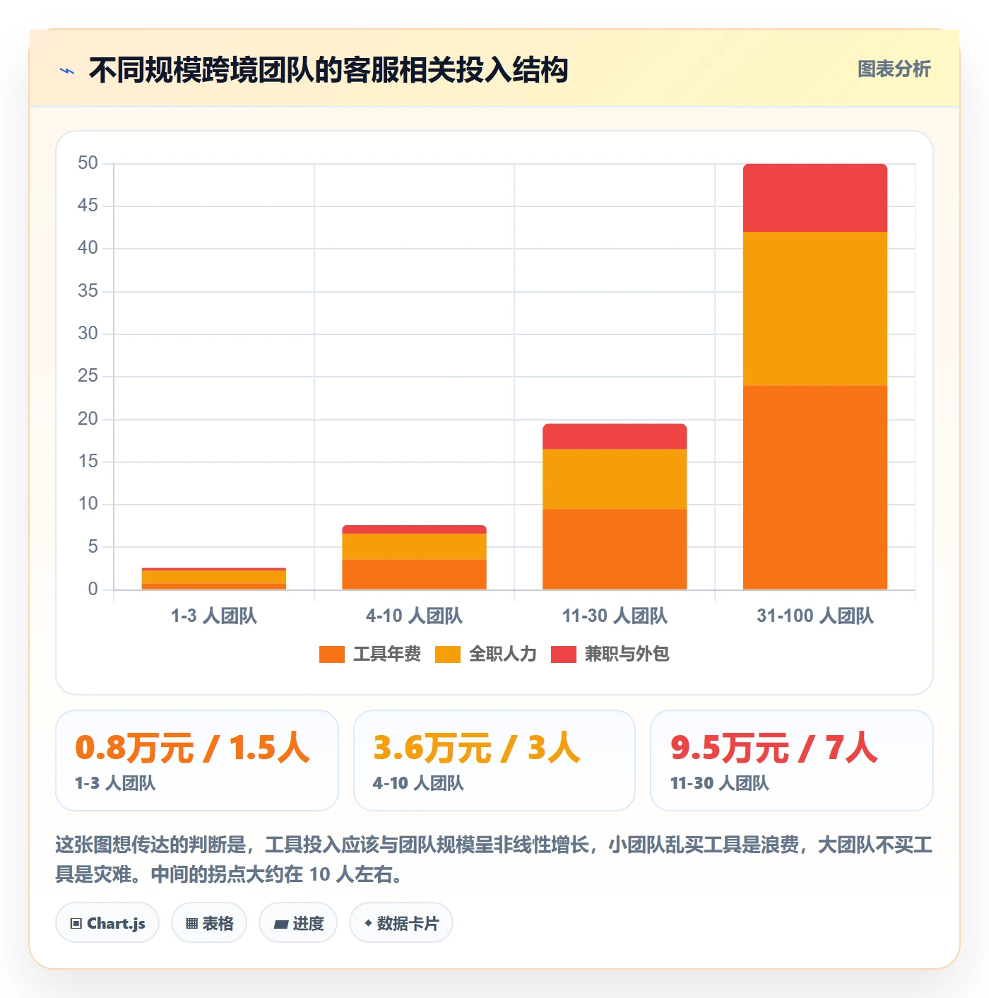 跨境电商运营怎么落地？从客户服务讲清工具对比