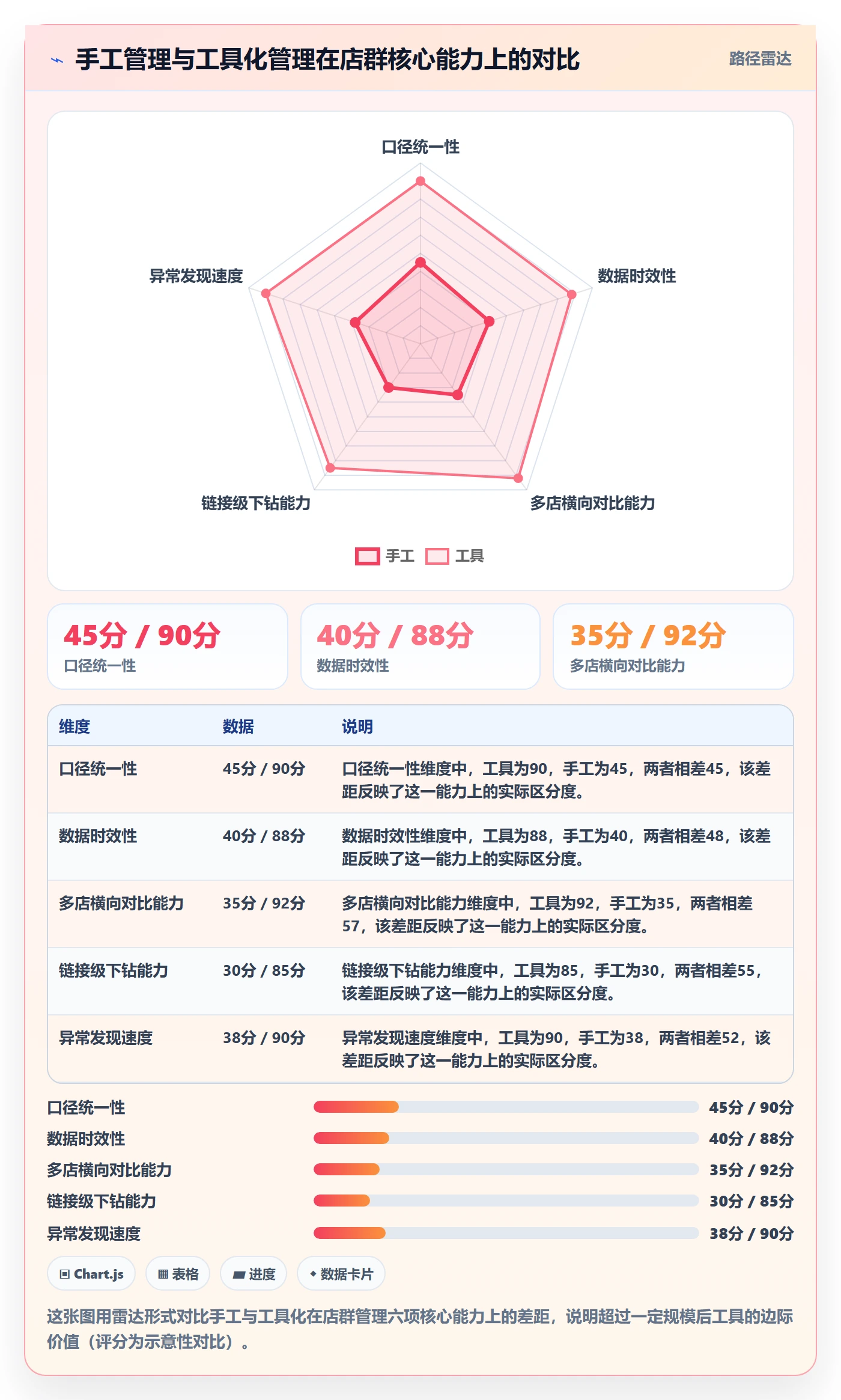 商品分析应用思路：围绕利润空间拆解店群管理