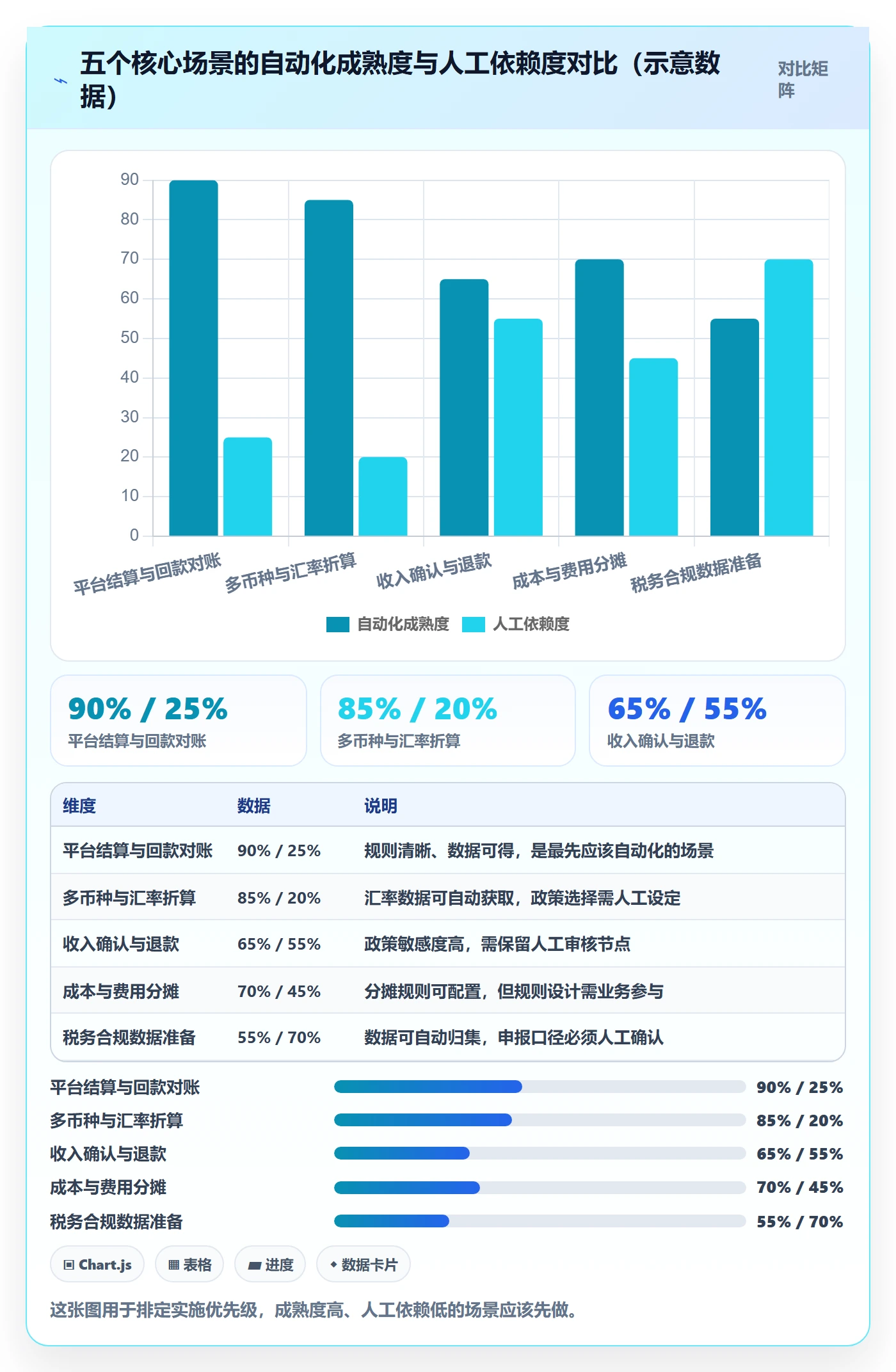 erp跨境电商场景解析：财务核算中的自动化方案怎么处理