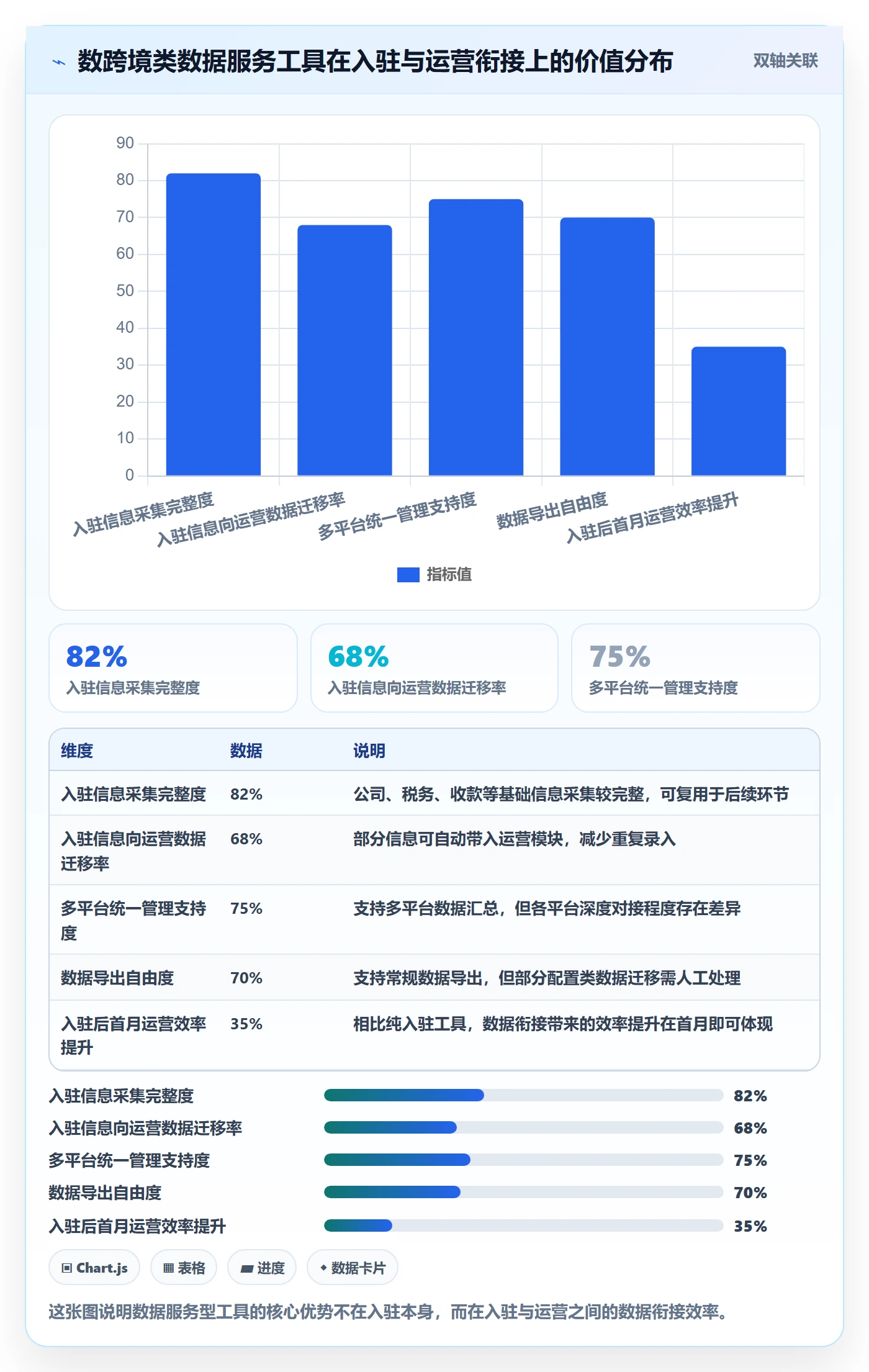 跨境电商一站式服务避坑指南：平台入驻环节的工具对比要注意什么