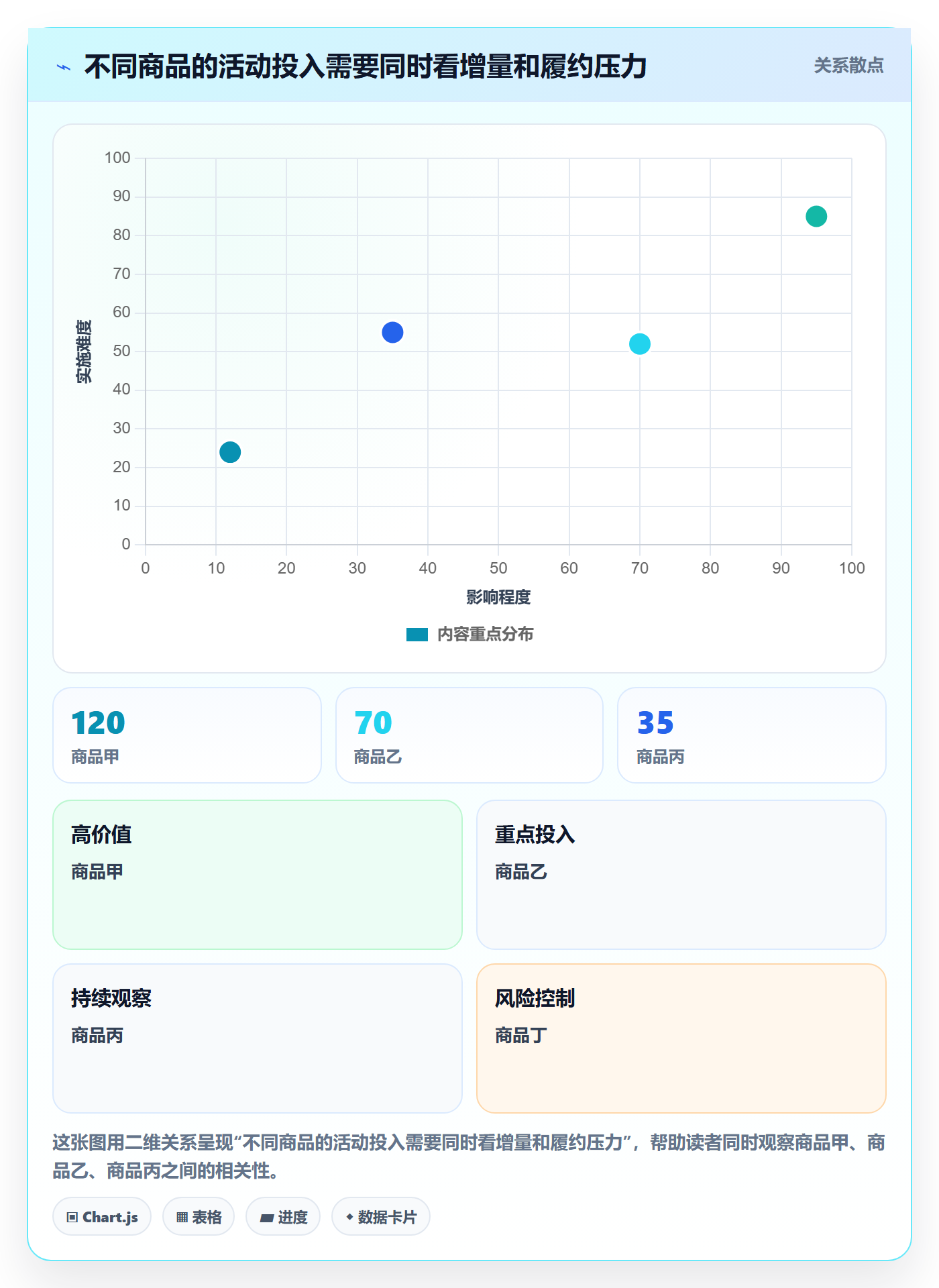 temu场景解析：活动流量中的多店经营怎么处理