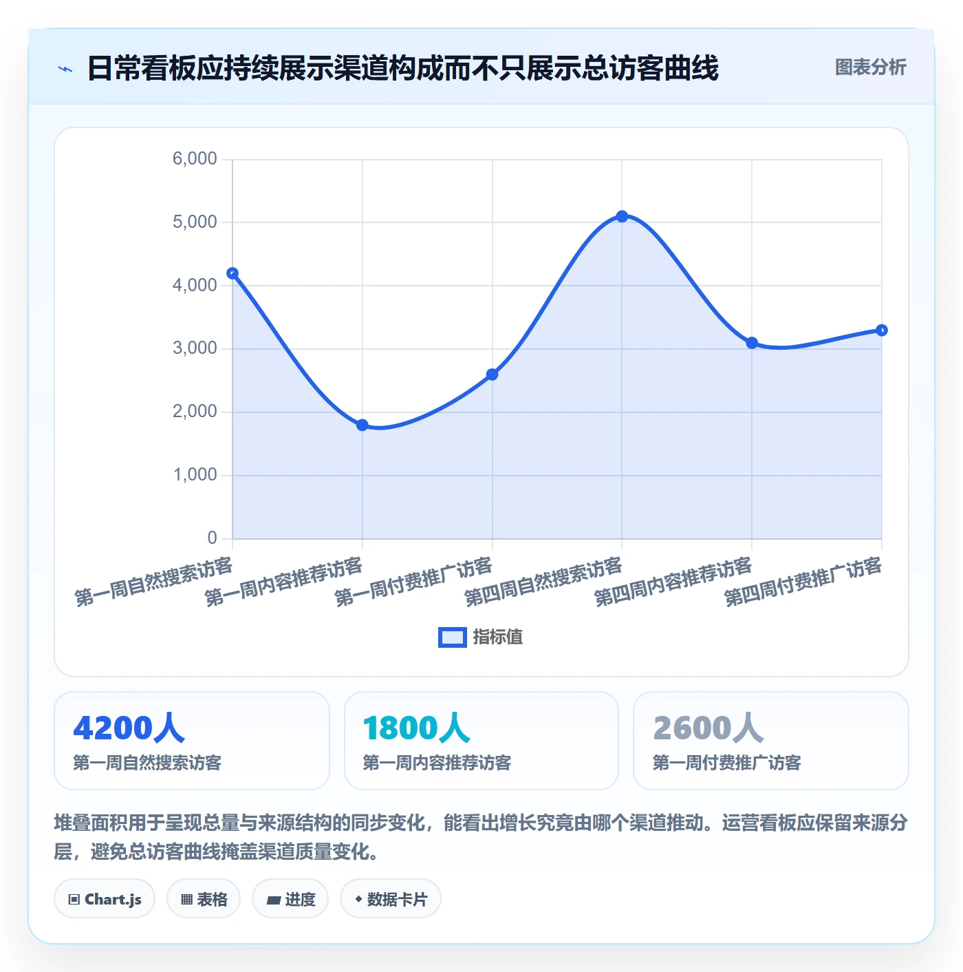 电商数据查询网站实用方法：围绕流量分析建立日常管理