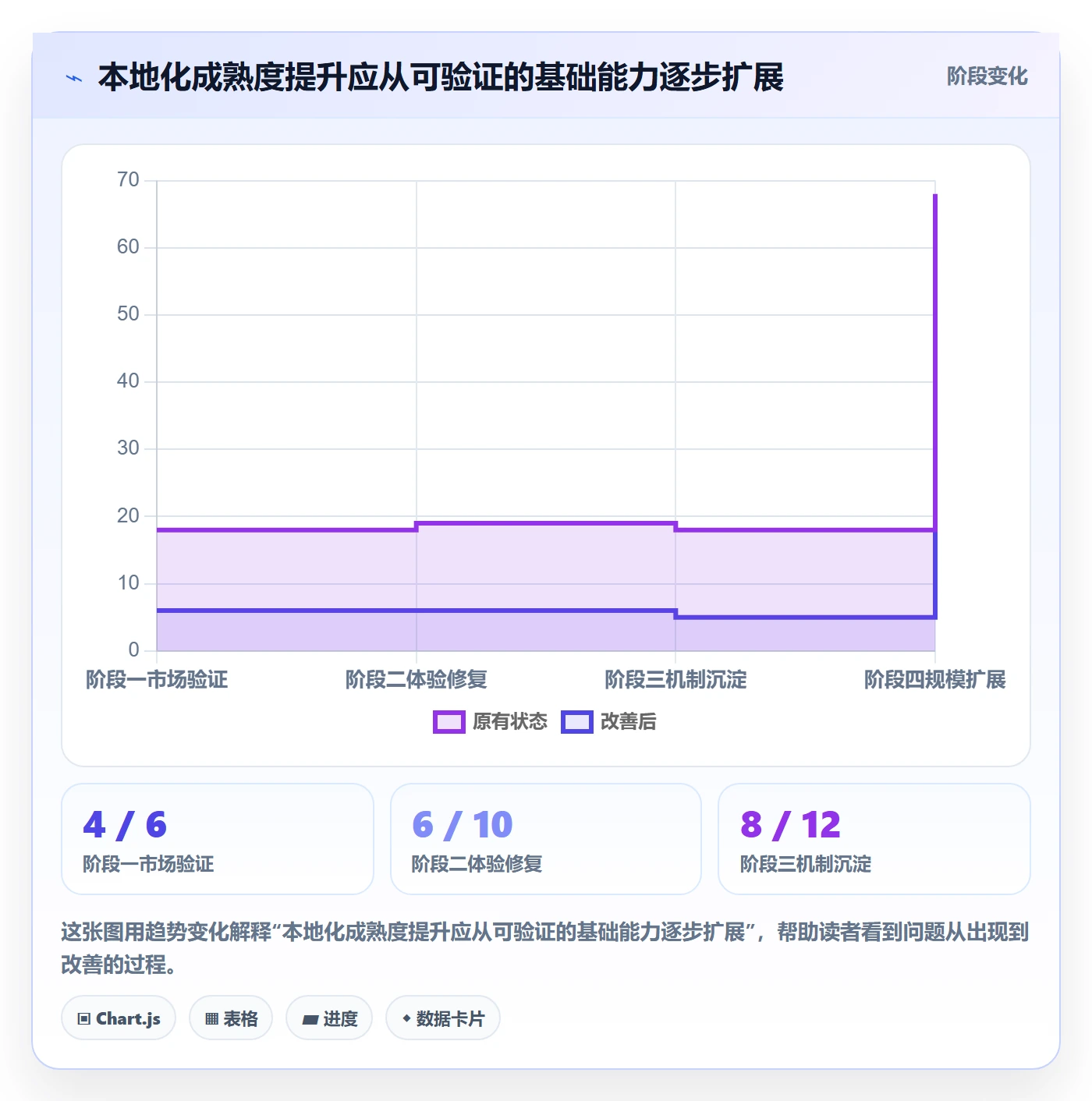 跨境电商选择标准：本地化运营维度如何评估品牌建设