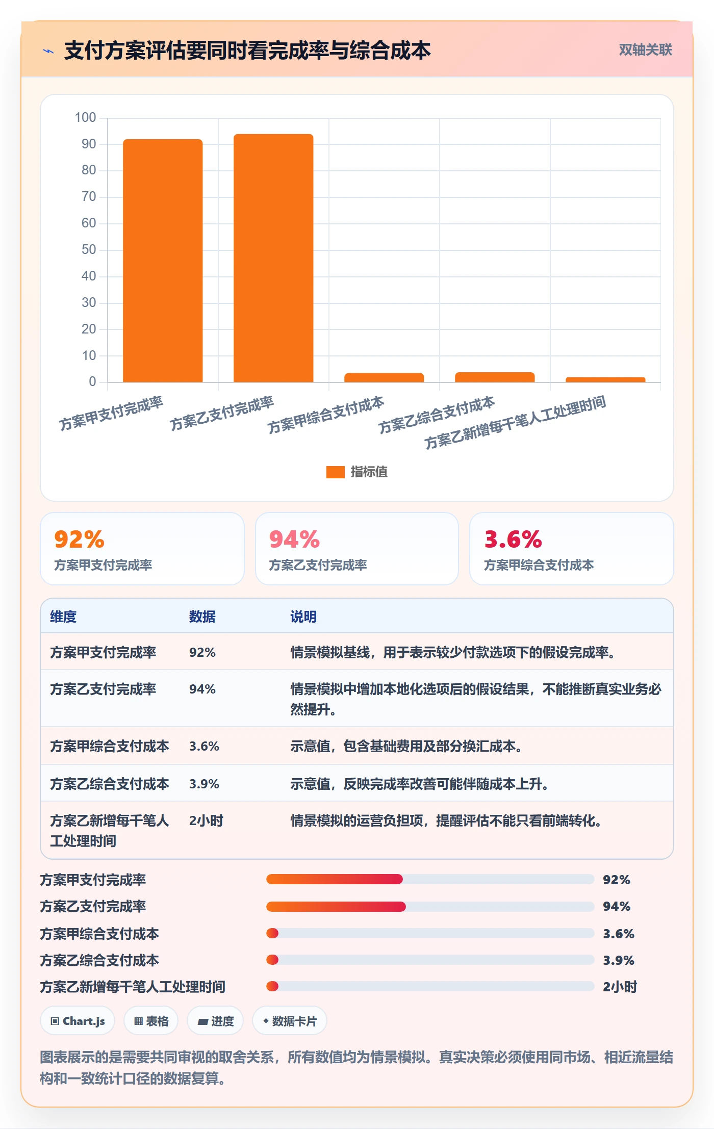 跨境电商决策指南：用品牌建设判断支付结算方案